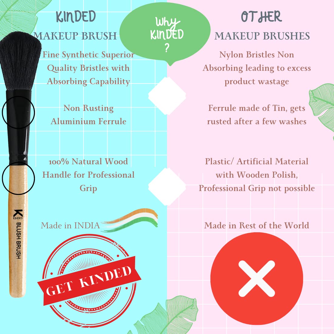 KINDED Blush Face Makeup Brush Professional Series for Makeup Beauty with Smooth Soft Synthetic Hair Bristles Anti Rust Aluminium Ferrule Natural Wooden Handle Grip - Image 4 thumbnail