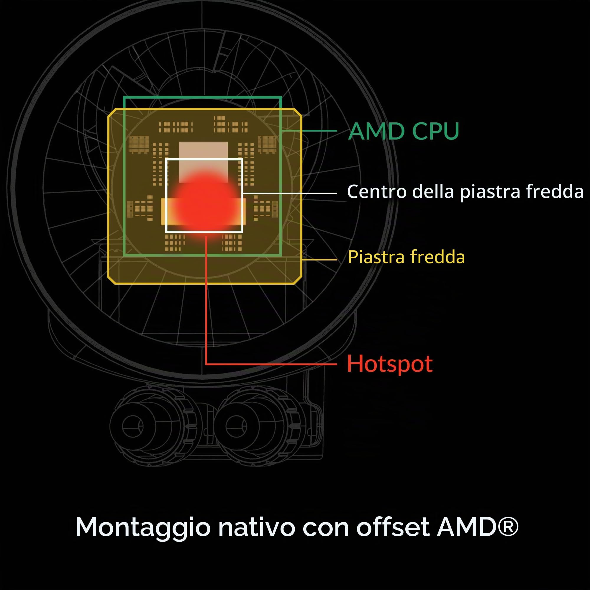 ARCTIC Liquid Freezer III 280 - Sistema di raffreddamento ad acqua per PC, dissipatore a liquido All-in-One per CPU AIO, compatibile con Intel e compatibile con AMD, pompa efficiente controllata da