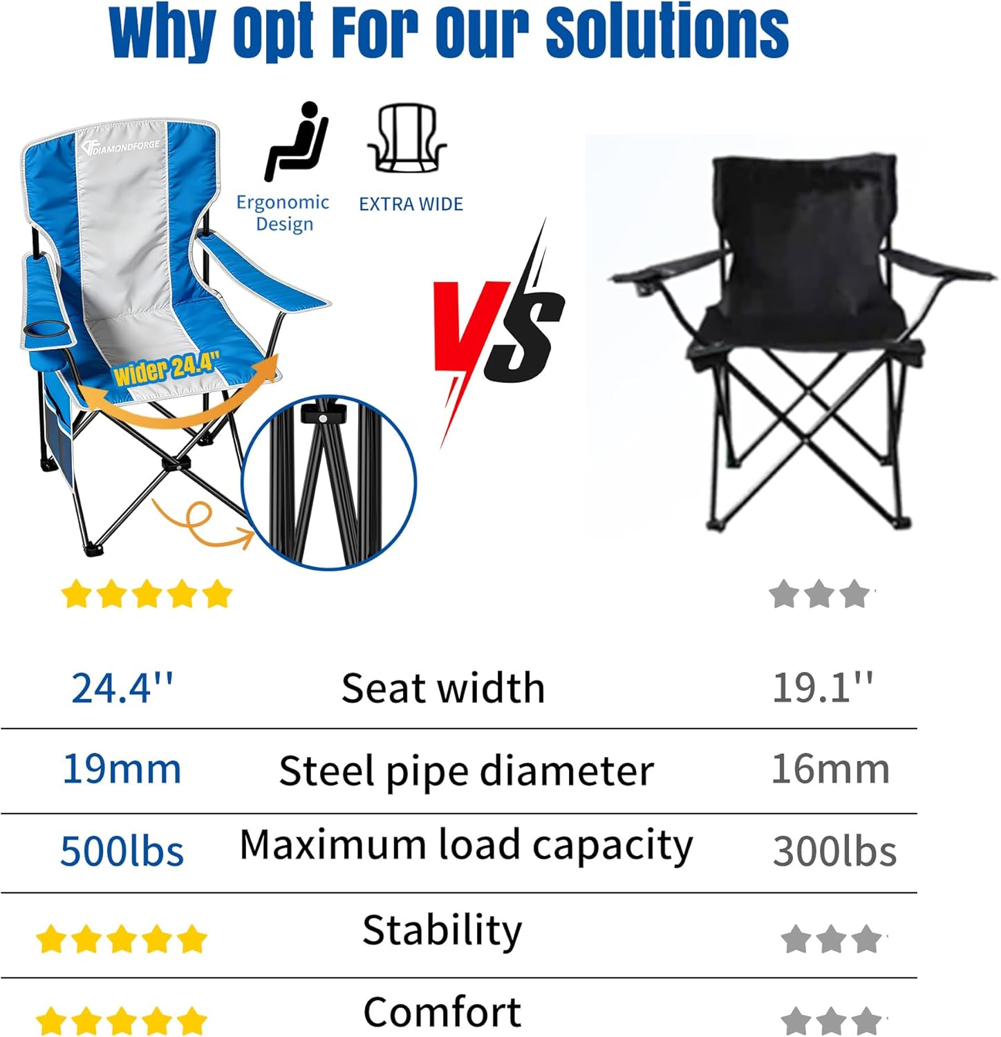 Oversized Camping Chairs, 500 LBS Capacity Folding Chair, High Back Camping Chair for Adult, Portable Outdoor Camping Chair with Wide Cup Holder and Side Pocket for Hiking Fishing Sports(Blue Grey)