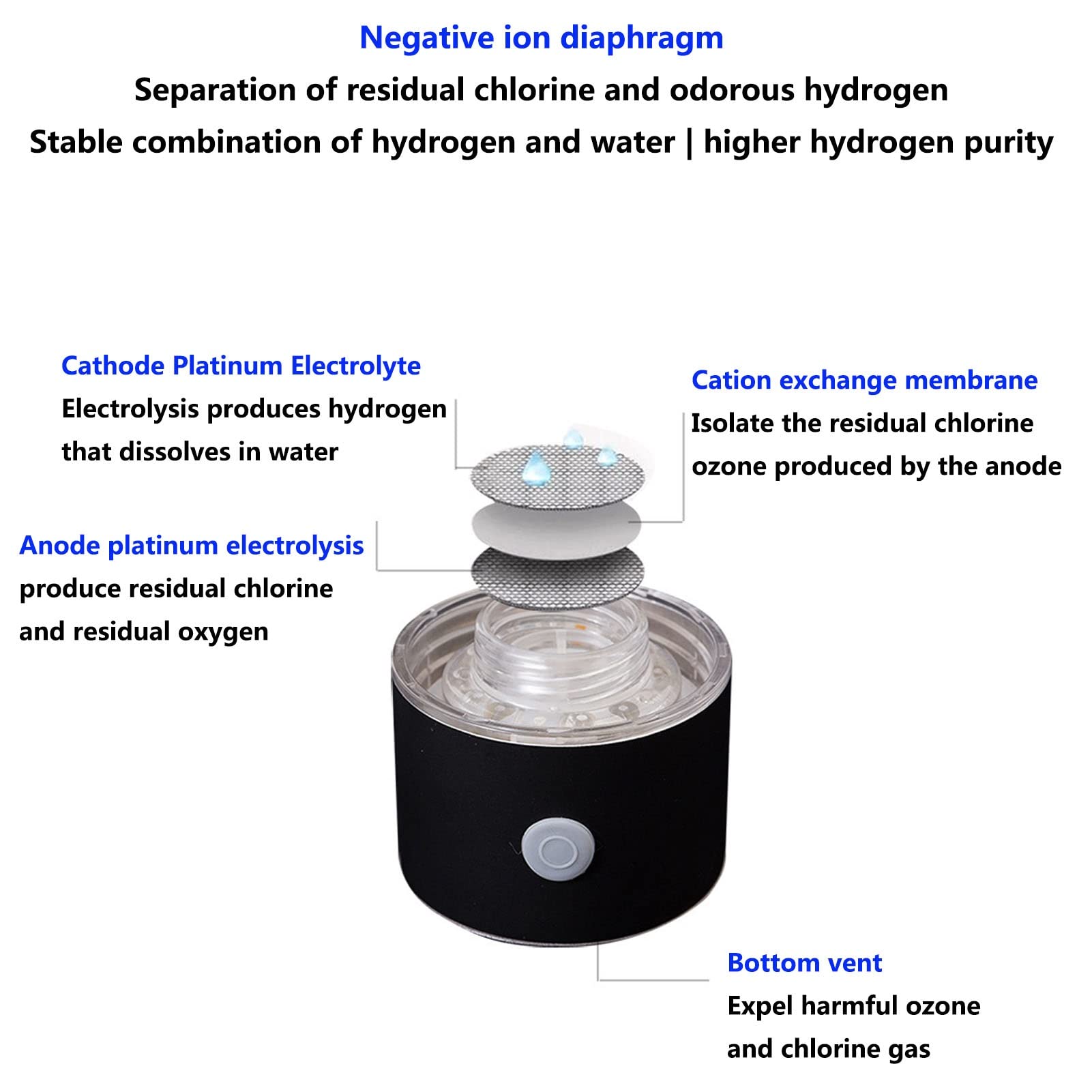 Générateur d'eau Bouteille d'eau Riche hydrogène Générateur d'eau alcaline hydrogène Ioniseur Technologie SPE/PEM Augmente teneur hydrogène jusqu'à 1300-1600 PPB avec Adaptateur Bouteille d'inhala