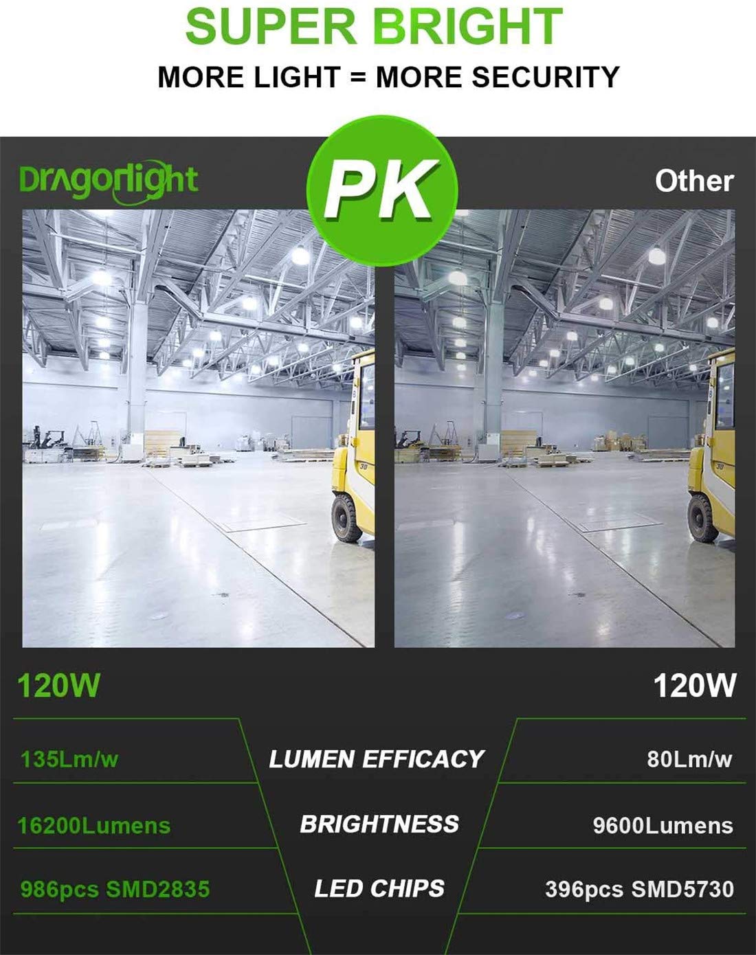 Lampadine LED Mais 120W Lampadina LED Mais di qualità Commerciale (400W Ioduri Metallici/HID/Sostituzione HPS) E26/E39 Grande Base Mogul LED Light-5000K Daylight,200w