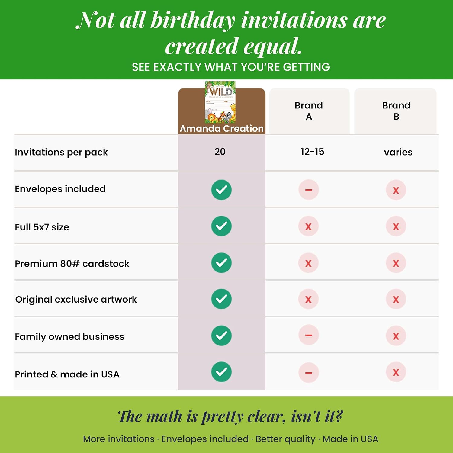 Let's Get Wild Jungle Animal Party Invitations, 20 5x7 Fill In Cards with Twenty White Envelopes by AmandaCreation
