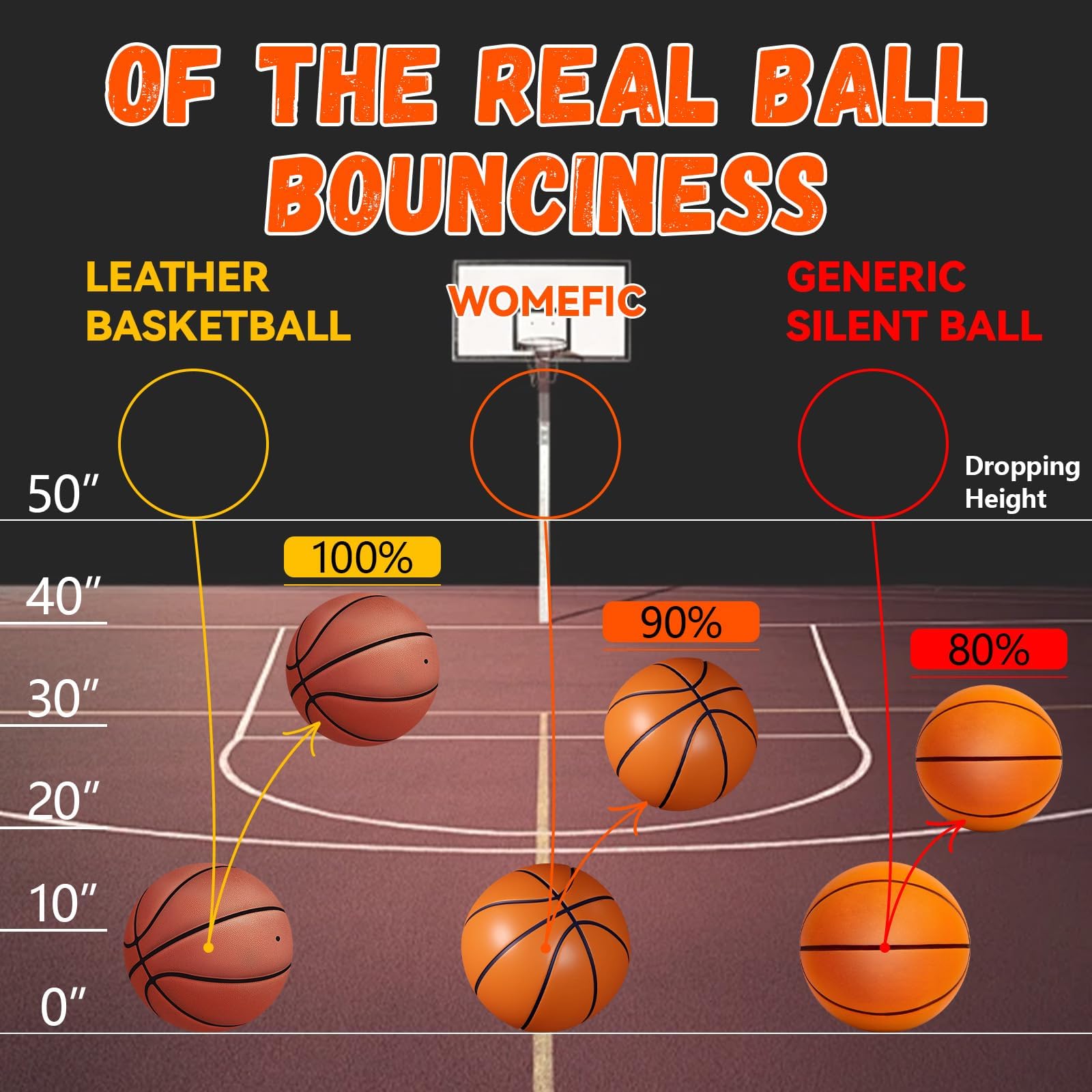 DORIMI Ballon Basket Silencieux en Mousse – Ballon de Basketball sans Bruit pour Entraînement Intérieur, Dribble Discret