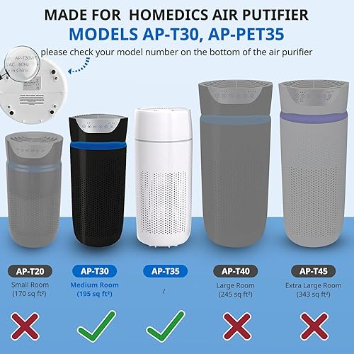 Miniatura 4 de AP-PET35 AP-T30 Filtro de repuesto compatible con HoMedics TotalClean modelos 5 en 1 AP-T30FL AP-T30WT AP-PET35FL AP-PET35-WT, filtración de 360, 5