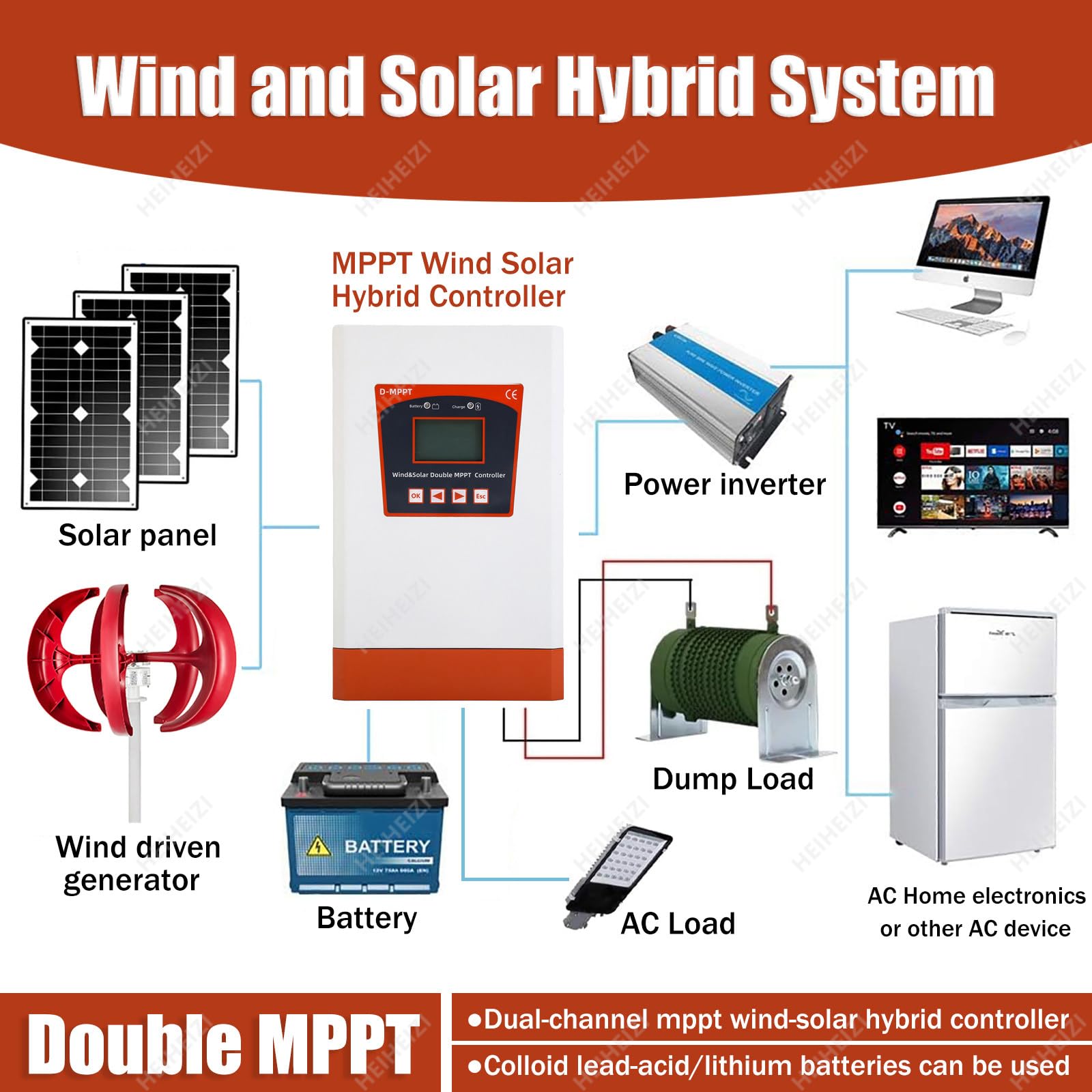 Kontroler Hybrydowych Systemów Wiatrowo-Słonecznych,Hybrydowy Kontroler ładowania MPPT Wiatrowo-Słonecznego,Automatyczna 12V/24V/48V,z Bluetooth(Wiatr<8000W,Energia Słoneczna<4000W),24V/48V Auto