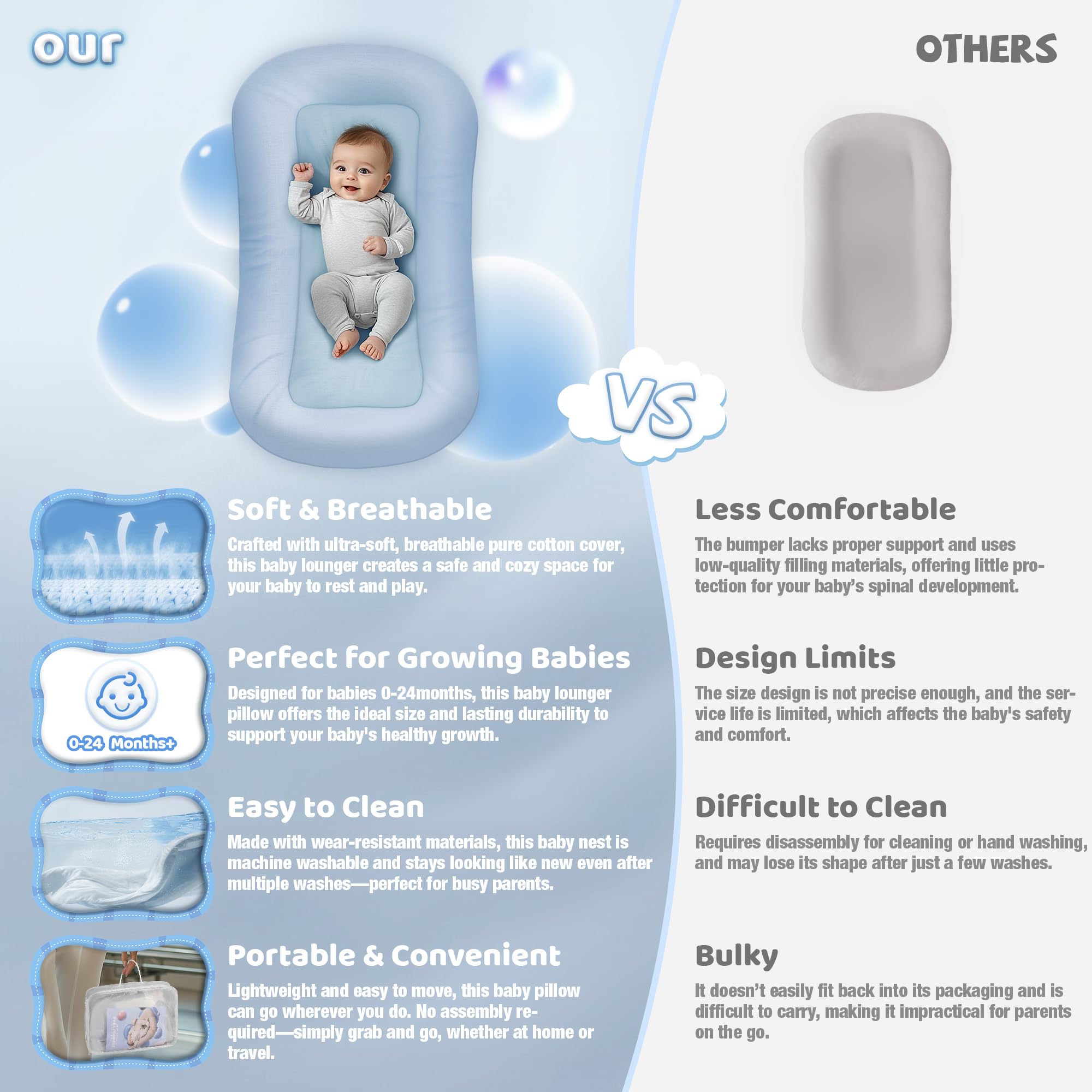 Baby Lounger - Baby Lounger Pillow for Newborn, 0-24 Months, Infant Lounger for Home and Travel, Soft Cotton, Co Sleeping Baby Nest, Newborn Babies Essentials Gifts, ZumaBlue (Lounger Cover Included)