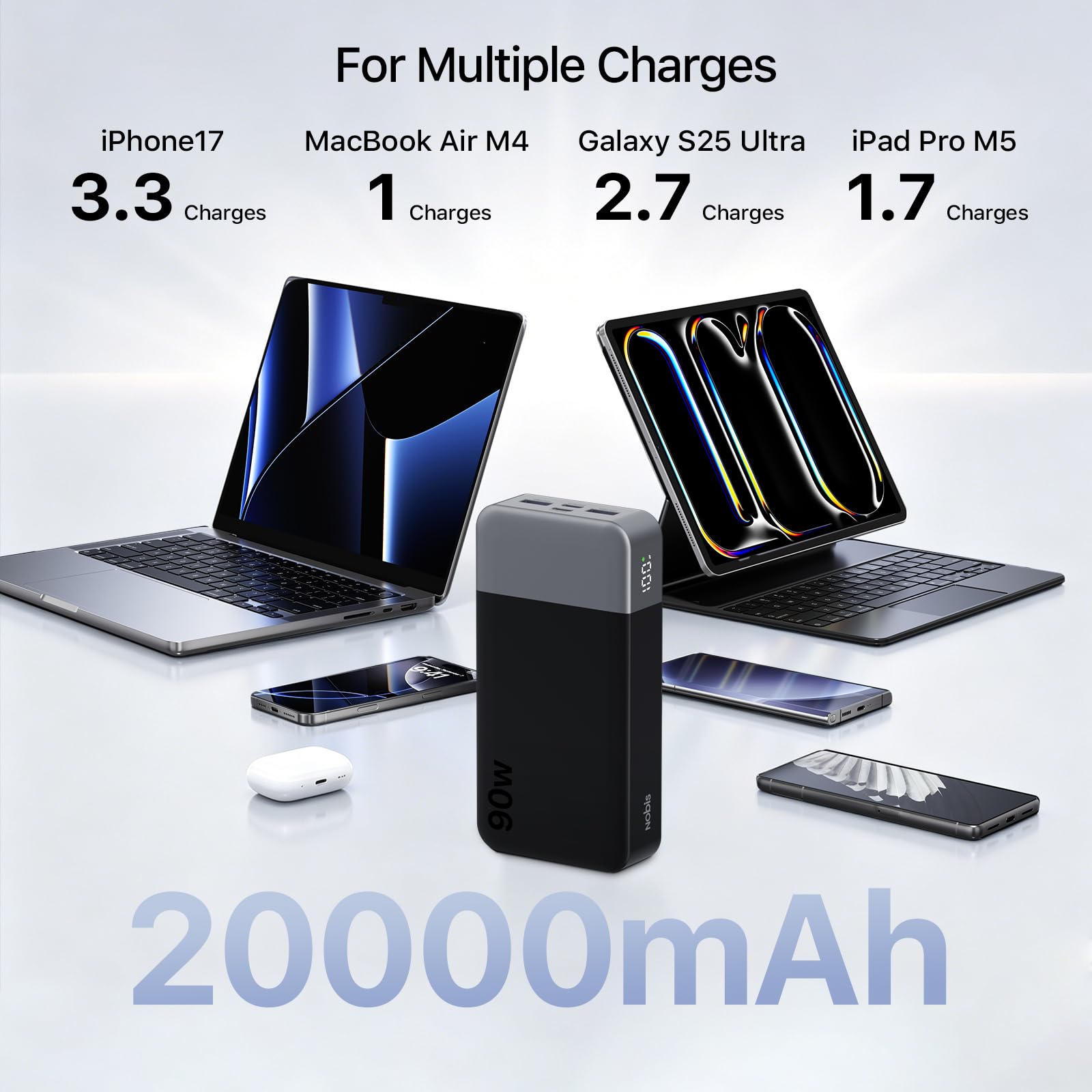 NOBIS Power Bank 90W 20000mAh Przenośna Ładowarka Z Dołączonym Kablem USB-C | 4 porty USB-C/A Szybkie zewnętrzne akumulatory kompatybilna z iPhone, MacBook, Samsung Galaxy