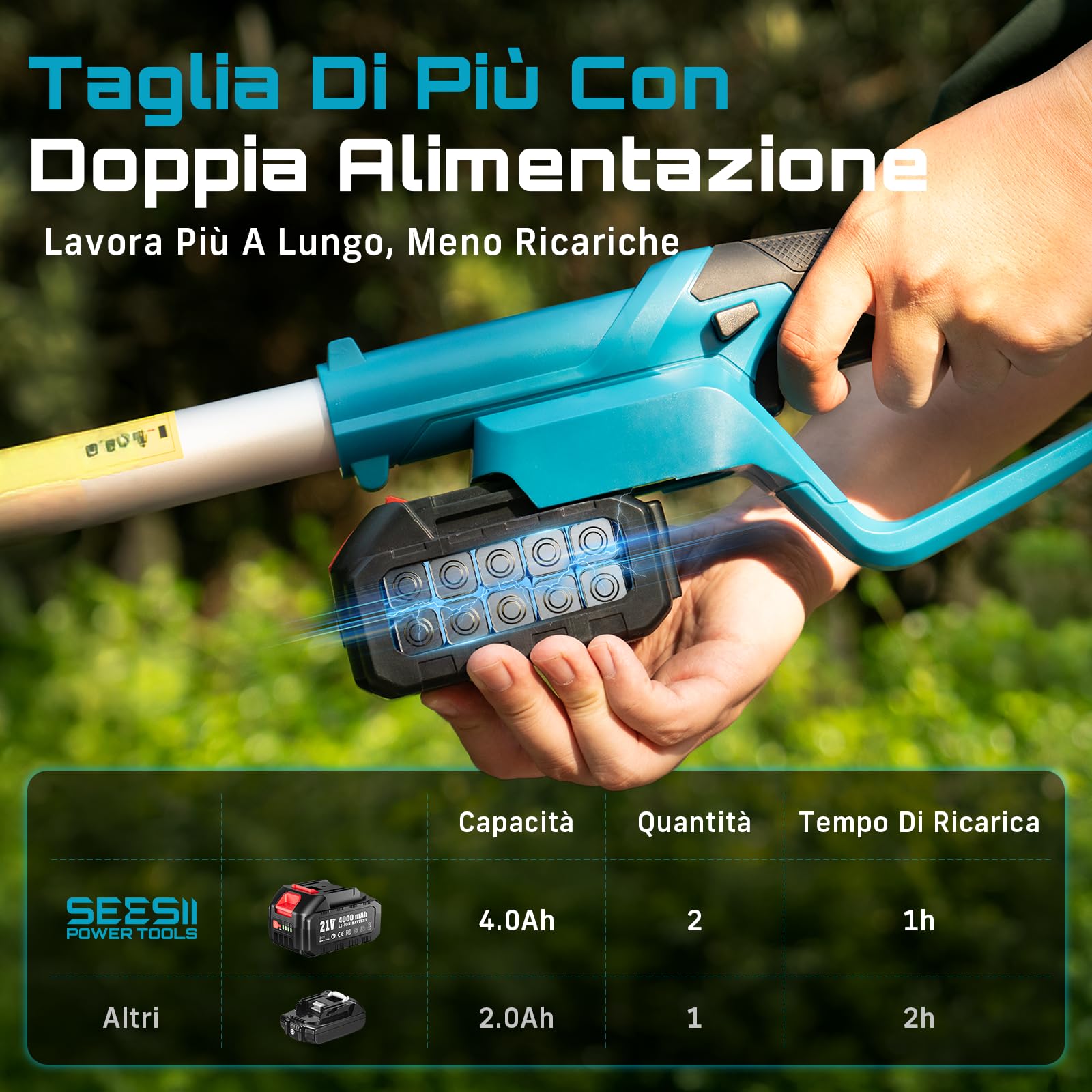 SEESII Tagliasiepi Telescopico a Batteria 2,6 m, Tagliasiepi a Batteria da Giardino con Lama Doppia da 40 cm, 2 * Batterie 4.0Ah, Testa Girevole a 135°, Potente per Siepi, Alberi e Arbusti