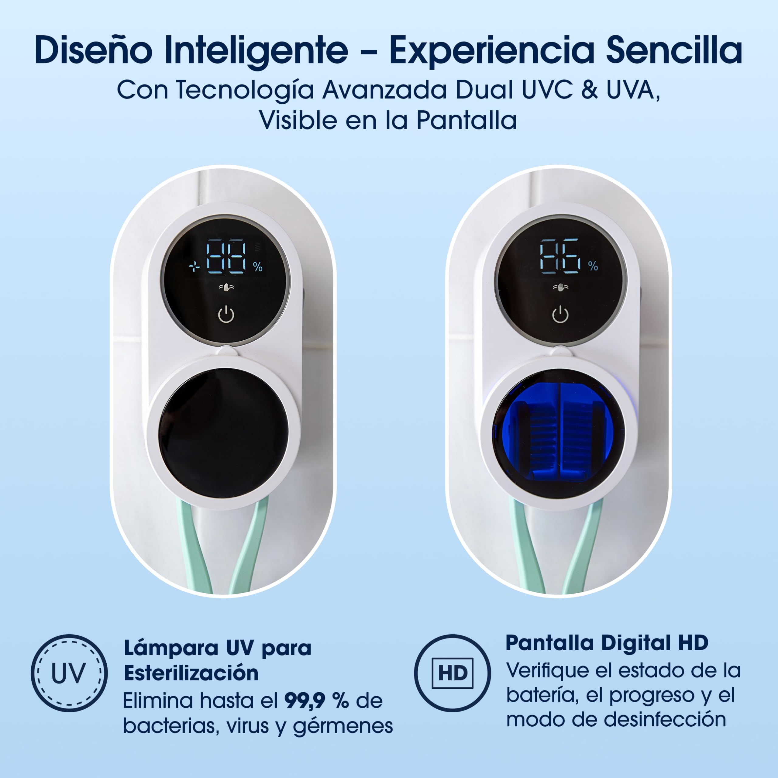 ZENT Esterilizador Cepillo Dientes - Desinfección Doble UV-C y UV-A - Higienizador Cepillo Dientes - Montaje Sin Taladro - Esterilización Automática con Batería 50 Días - Pantalla HD