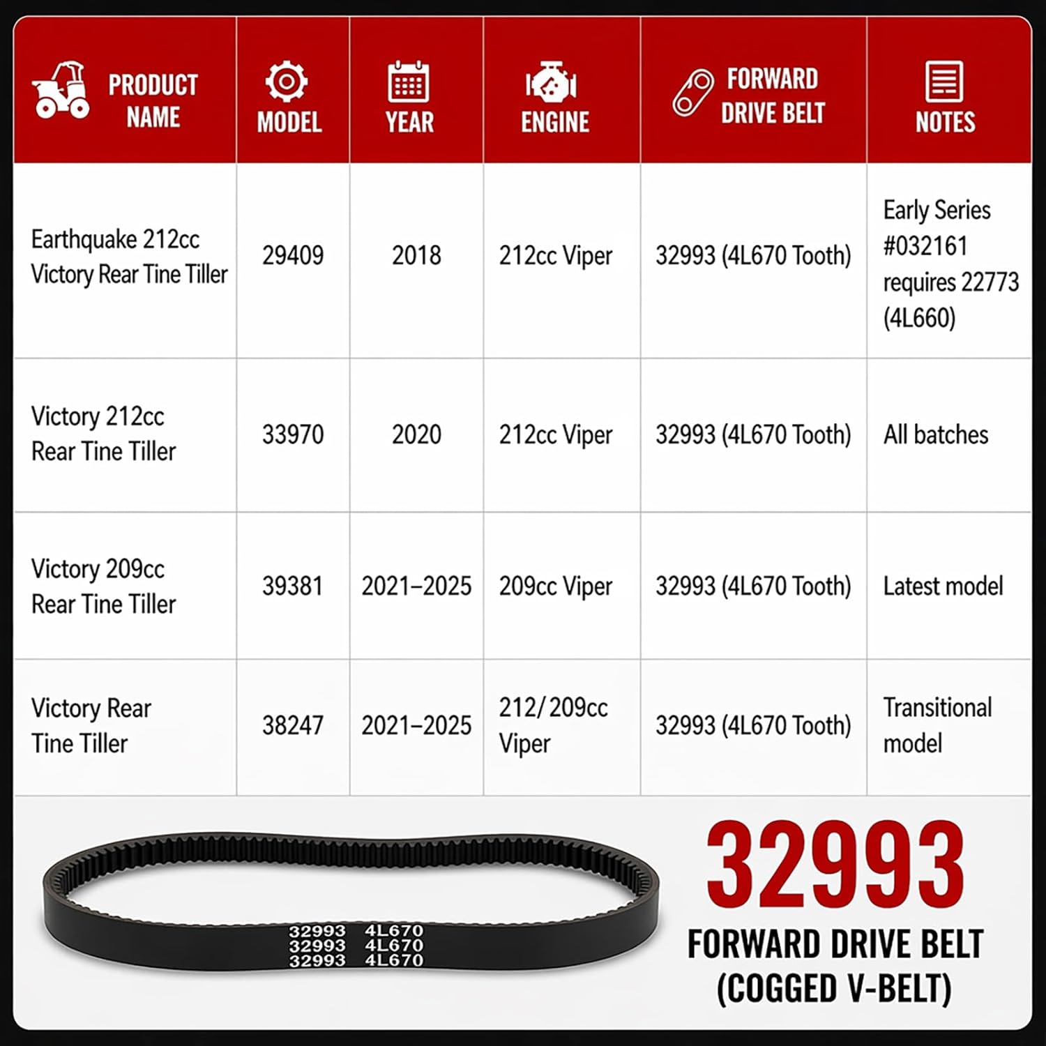 Replacement Belt 32993 V-Belt 4L670 1/2x67 for Earthquake 39381 209cc Rear Tine Tiller (Year 2021–2025) /Forward Cogged Drive for Victory 33970 Year After 2020 38247 209cc 212cc Gas Rear Tine Tiller view 3