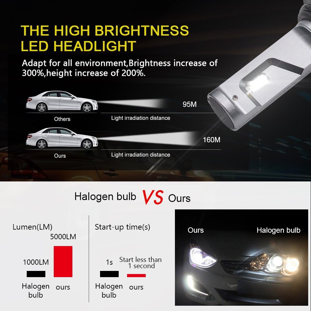Safego 9006 HB4 LED Headlight Bulb Conversion Kit 60W 65000K 10000LM 9006 Bulb Extremely Bright Led Chips Waterproof Ip65 360°Degree Lighting for Car Headlight Replacement,2 Pack