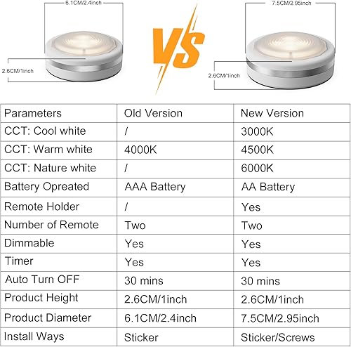 Vista 14 de Starxing Luces de disco con control remoto, temporizador regulable para iluminación debajo del gabinete, luces LED que funcionan