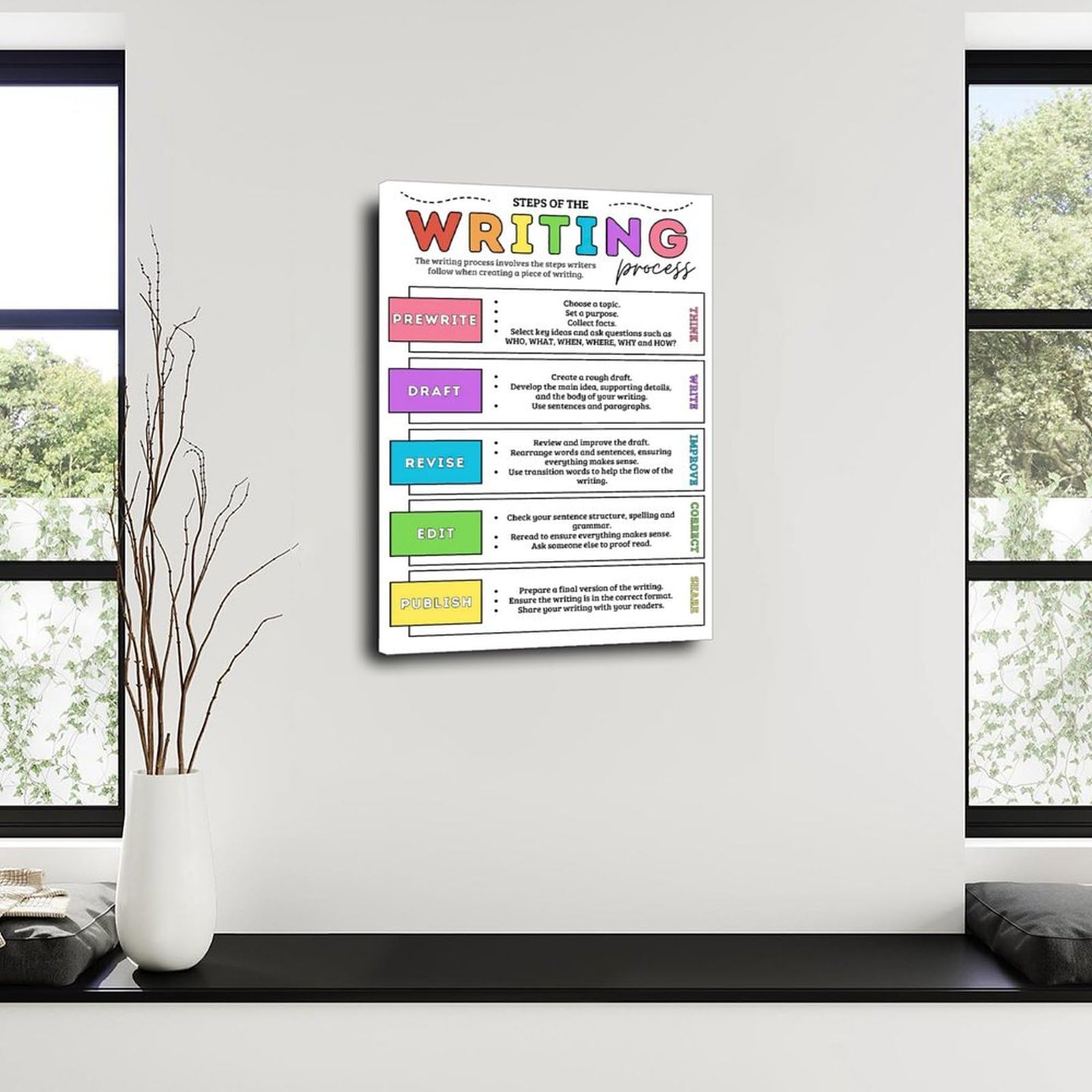 Ela Posters For Middle School Step Of The Writing Process Poster ...