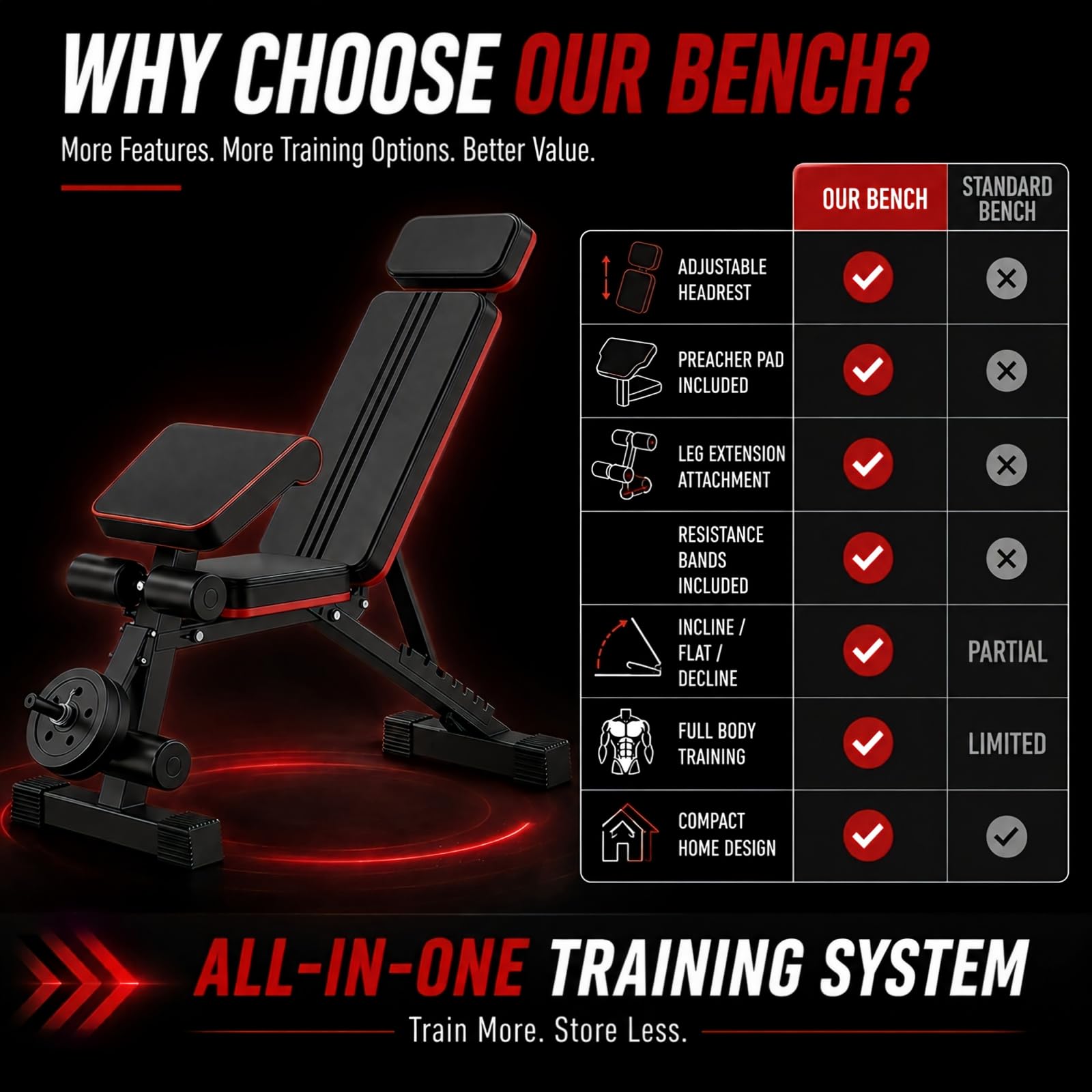 Adjustable Weight Bench, Foldable Workout Bench Press for Home Gym | Heavy duty utility incline decline flat bench with preacher curl, leg extension for full-body strength training.