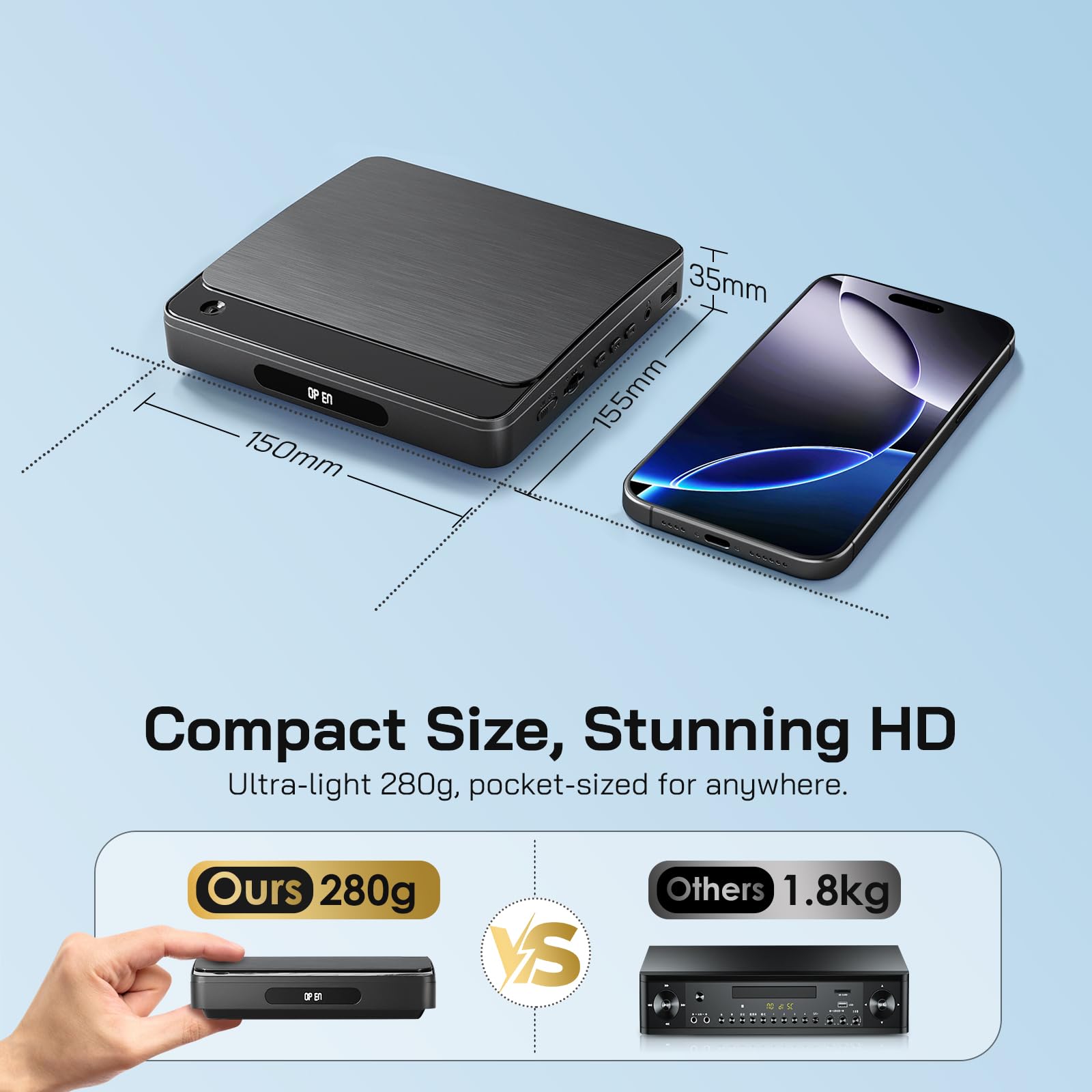 WOLFANG Odtwarzacz DVD do Telewizora z HDMI, 1080P Full HD Region Free, Pilotem i Kablem Type-C, Odtwarzaczem CD do Domowego Systemu Stereo, Portem USB (Nie Blu-ray)