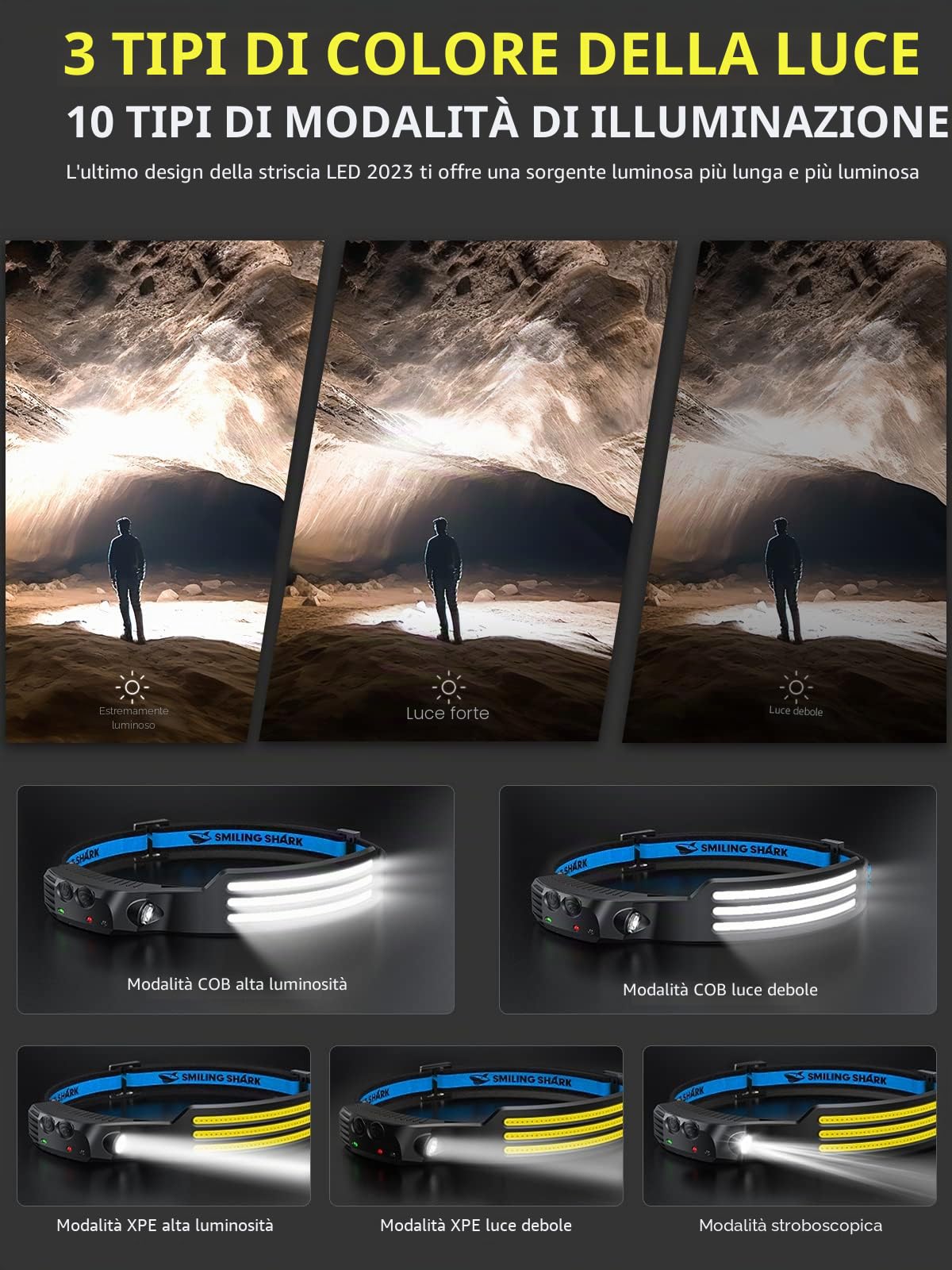 Smiling Shark Lampada Frontale, 2 Pezzi 230°Angolo Ampio 3*Strisce Luce Luminose Bianche Brillante Ricaricabile Sensore di Movimento Faro Impermeabile Campeggio, Torcia-Frontale-Lampada-LED-Camping