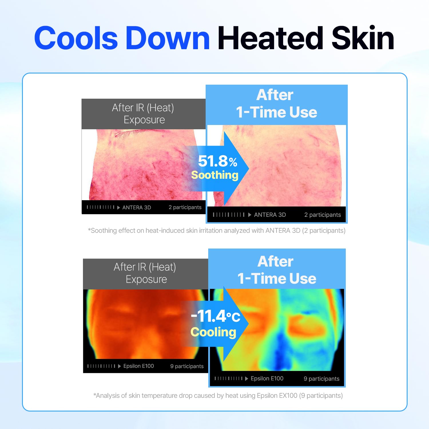 MAKE P:REM Hyal Water-Fit Sunscreen, Law-Irritation Hydrating Face & Body Sunscreen, SPF 50+ PA++++, Korean Sunscreen, 3.38 fl.oz., 100ml