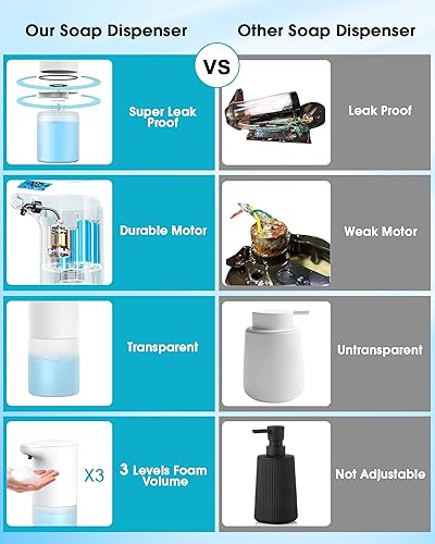 Miniatura 2 de Dispensador automático de jabón sin contacto, dispensador de jabón sin contacto IPX6 a prueba de fugas con sensor infrarrojo mejorado, dispensador