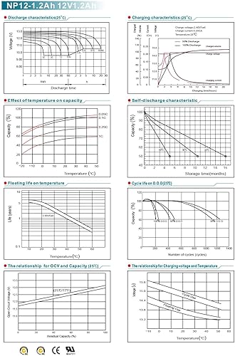 Miniatura 7 de NPP Batería AGM recargable de 12 V 1.2 Ah, plomo ácido sellado NP12-1.2Ah T1 baterías de reserva para sistema de seguridad ADIAdemco 484, alarma de
