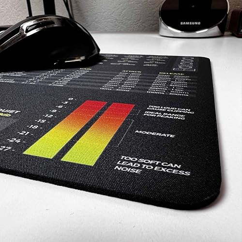 Miniatura 8 de Musiciangoods Alfombrilla de mouse de hoja de trucos para mezclardominar