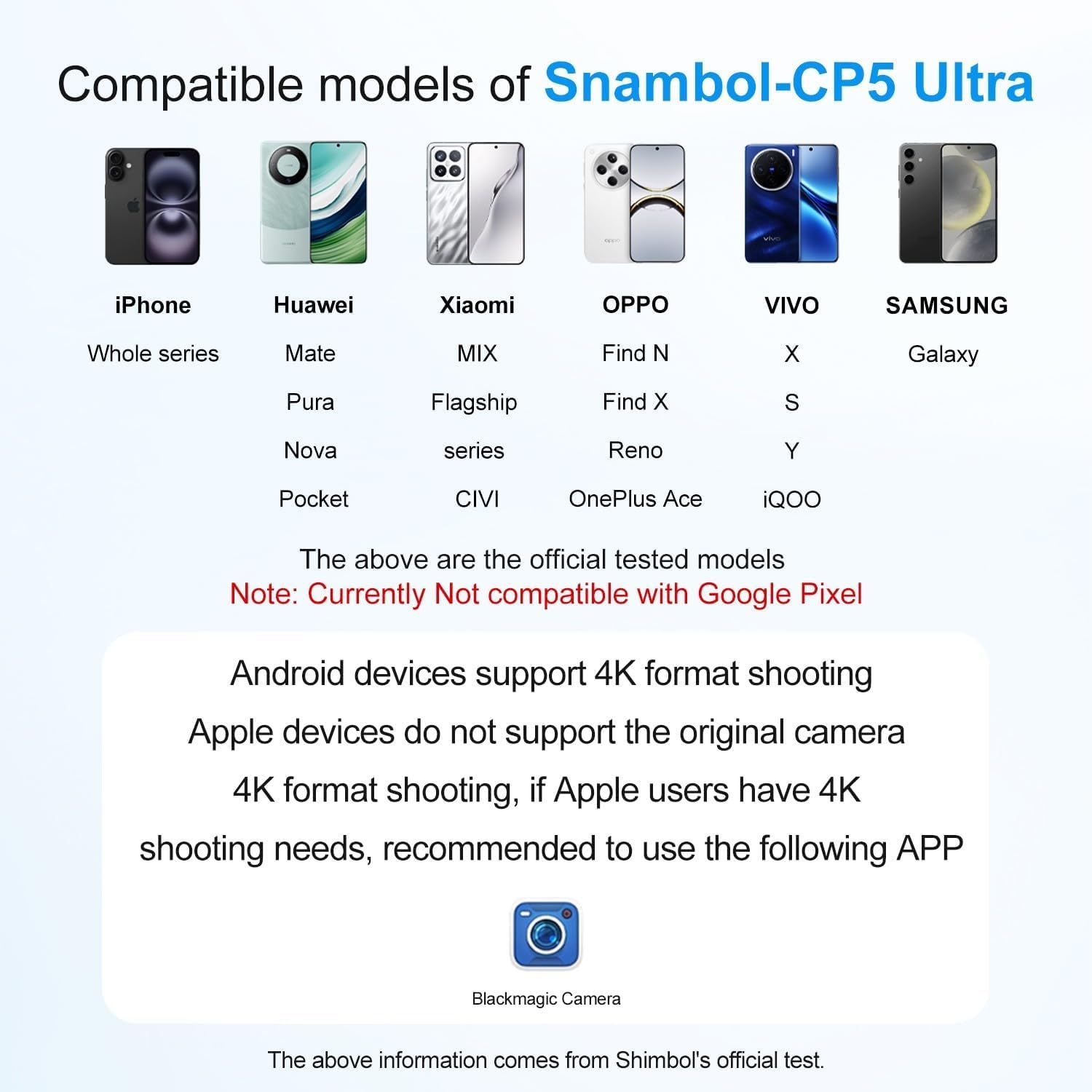 Chart showing compatible phone models for the Shimbol CP5 Ultra, including various iPhone, Huawei, Xiaomi, OPPO, VIVO, and Samsung models, with a note about Google Pixel incompatibility.