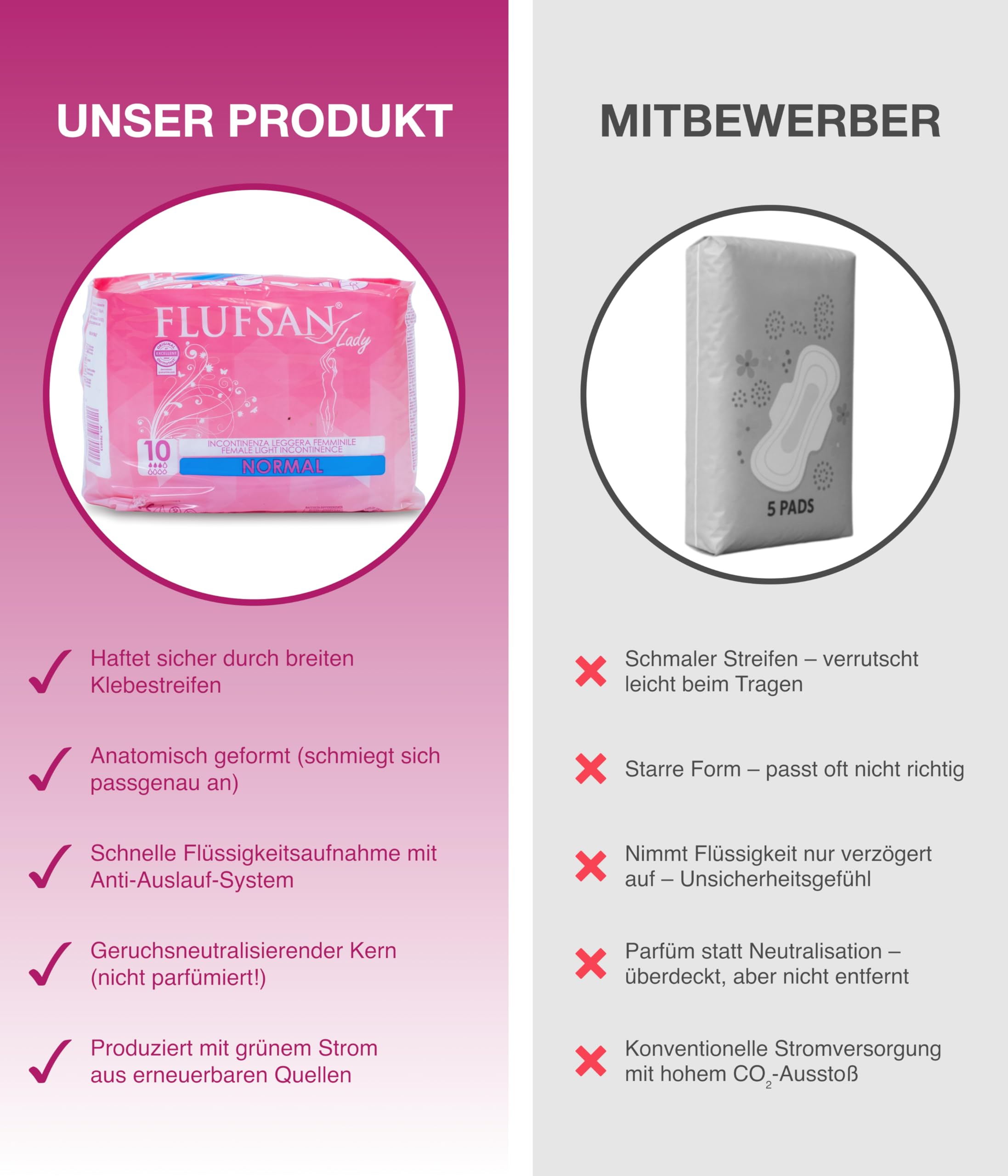 Damenbinden Inkontinenz Normal 12x10cm [12x10 Stück]-Überdurchschnittliche Saugfähigkeit-Ideal für Frauen - Perfekter Schutz bei Blasenschwäche-Hygienebinden - Deutsches Familienunternehmen