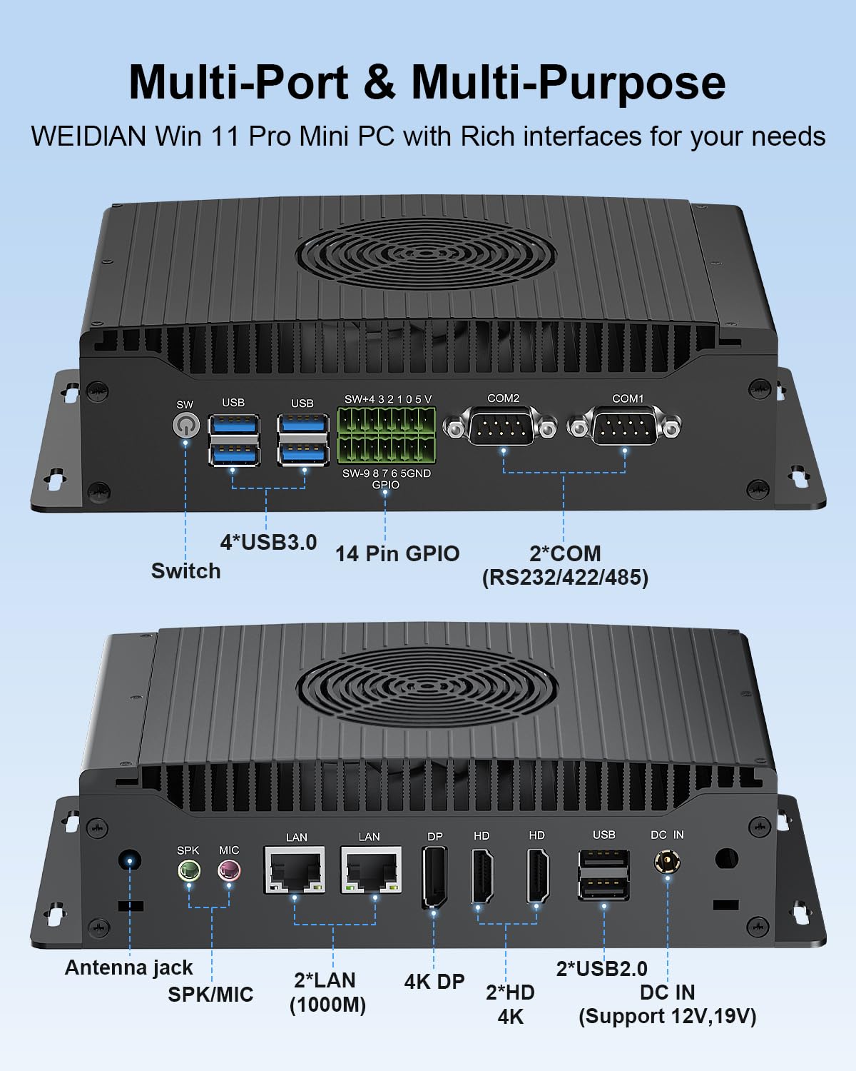 WEIDIAN Industrial Mini PC Core i7 10510U 32GB RAM 1TB SSD, Win 11 Pro Mini komputer (Fan Cooling&Dustproof) Obsługa Linuxa, 4K 2HD + DP, 2LAN, GPIO, 2COM RS232/422/485, 6USB WiFi6&BT5.2