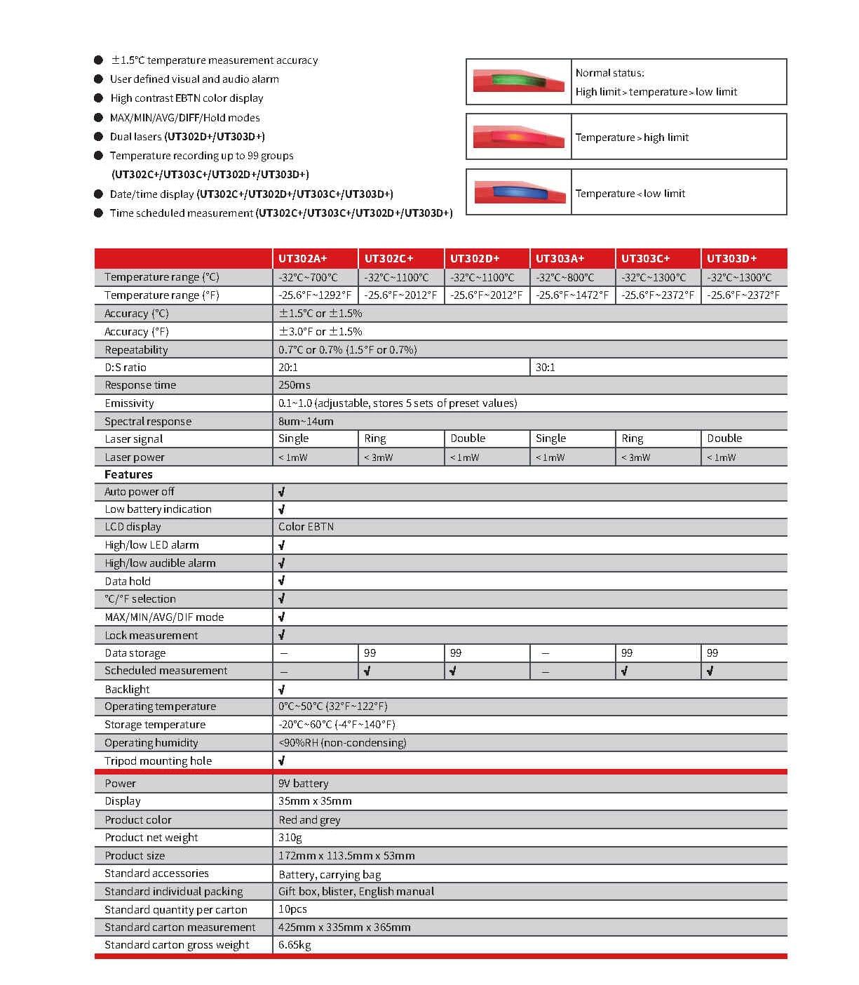 UNI-T Termómetro industrial de tendencia uni UT301A+ UT302A+ UT303A+ UT301C+ UT302C+ UT303C UT301D UT302D UT303D Termómetro digital infrarrojo sin contacto (UT302D +)
