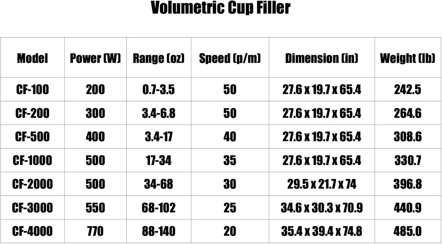 Auger Feeder Filler Packing Machine for Spice Chilli Pepper Powder Pump Paper 10-5000g Capacity