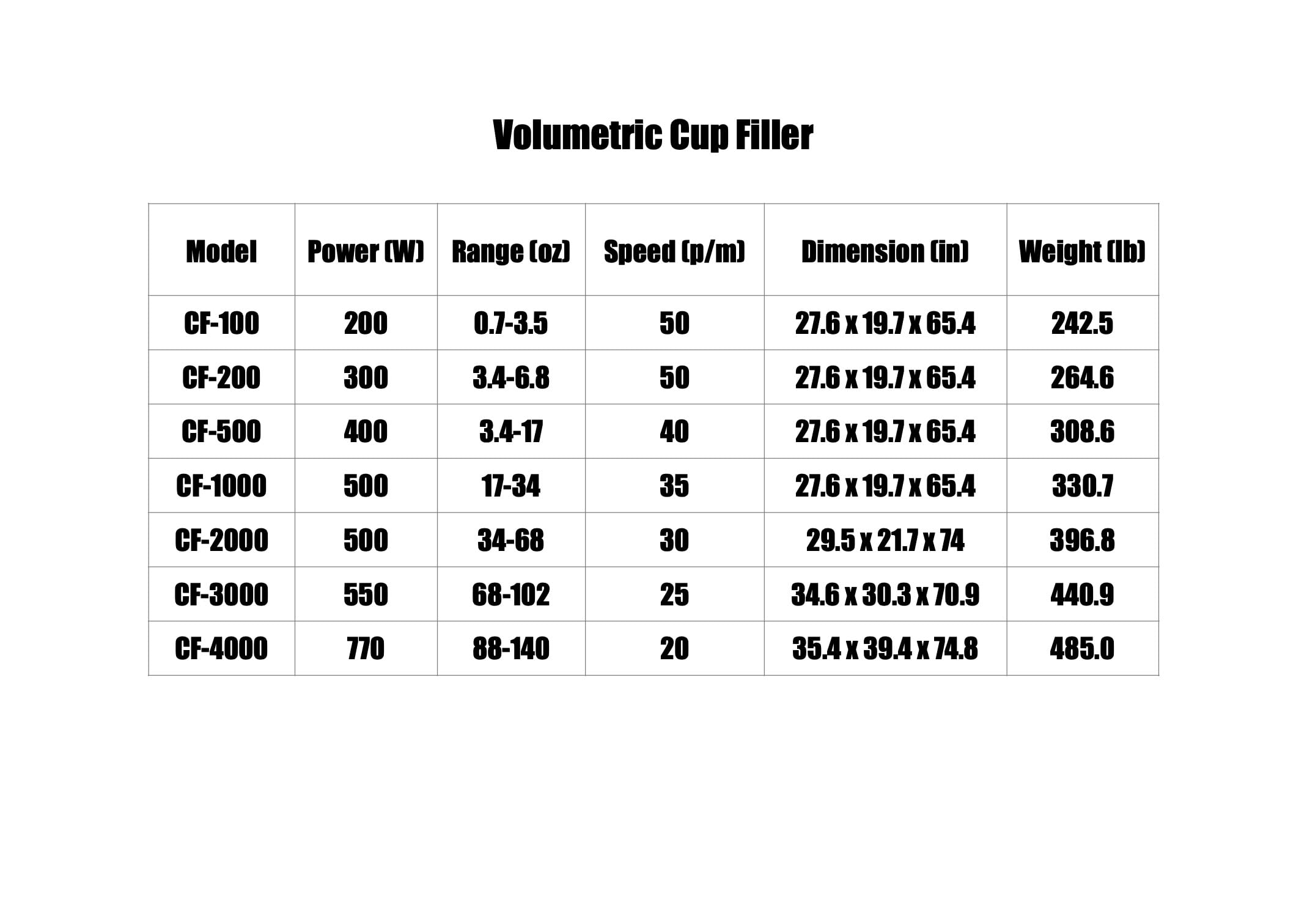Semi-auto Cosmetic Cream Piston Paste Filling Machine Manual Constant Temperature Liquid Ointment Filling Mixing Heating Machine — view 6