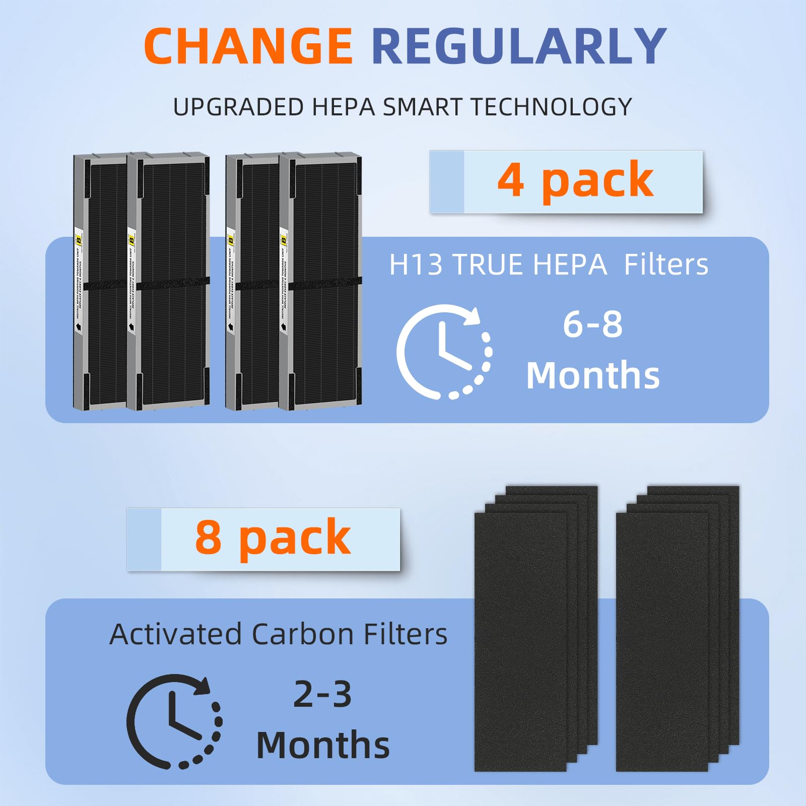 FLT4825SM - Filtro HEPA transparente de humo B de repuesto compatible con purificadores de aire G-Guardian AC4825 AC4300 AC4800 AC4900 AC4850, 4 H13 True HEPA filtros + 8 prefiltros de carbono