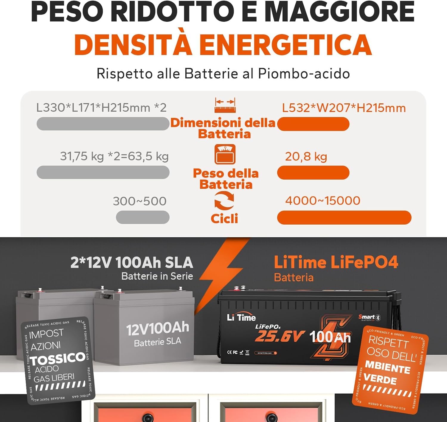 LiTime 24V 100Ah Lifepo4 Batteria Bluetooth e Protezione dalle Basse Temperature, Batteria Litio con 100A BMS, Max. 2560Wh, 4000+ Cicli, Perfetta per Sostituire le Batterie al Piombo, per Camper