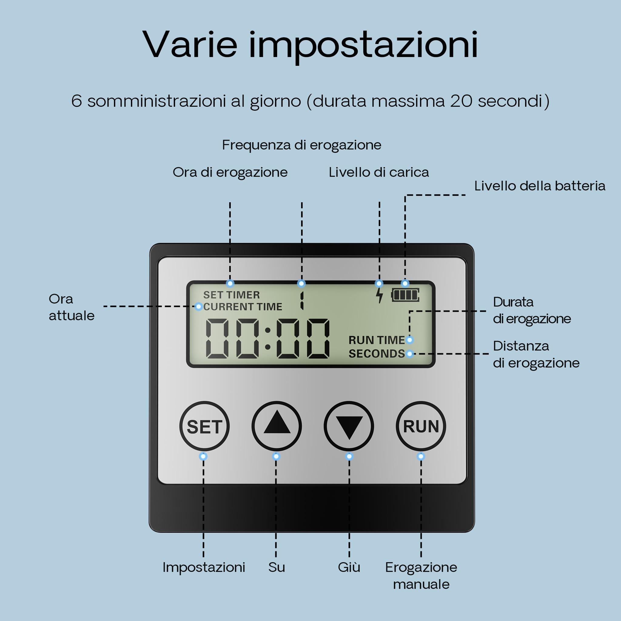 Distributore automatico di cibo per pesci solare CFF-206 programmabile 1-6 dosi al giorno