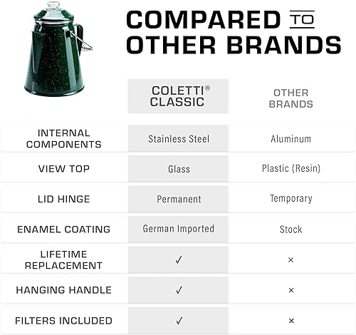 Miniatura 4 de COLETTI Cafetera Percolator clásica la cafetera de camping más nostálgica, ahora modernizada esmalte verde, 12 tazas