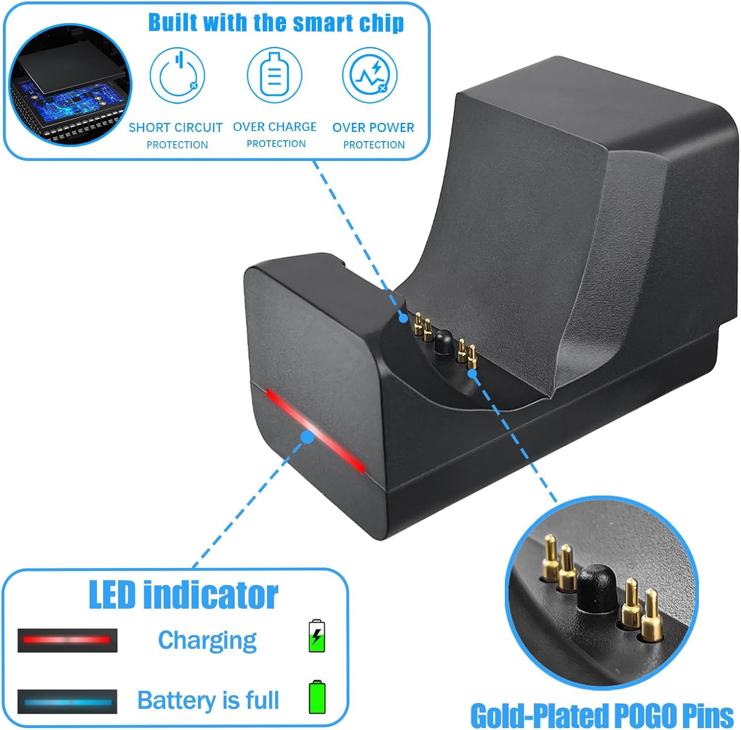 sciuU Ładowarka do kontrolera PS5 DualSense i PS5 Edge, stacja ładująca uchwyt ścienny ze wskaźnikiem RGB i kablem USB typu C 1 m