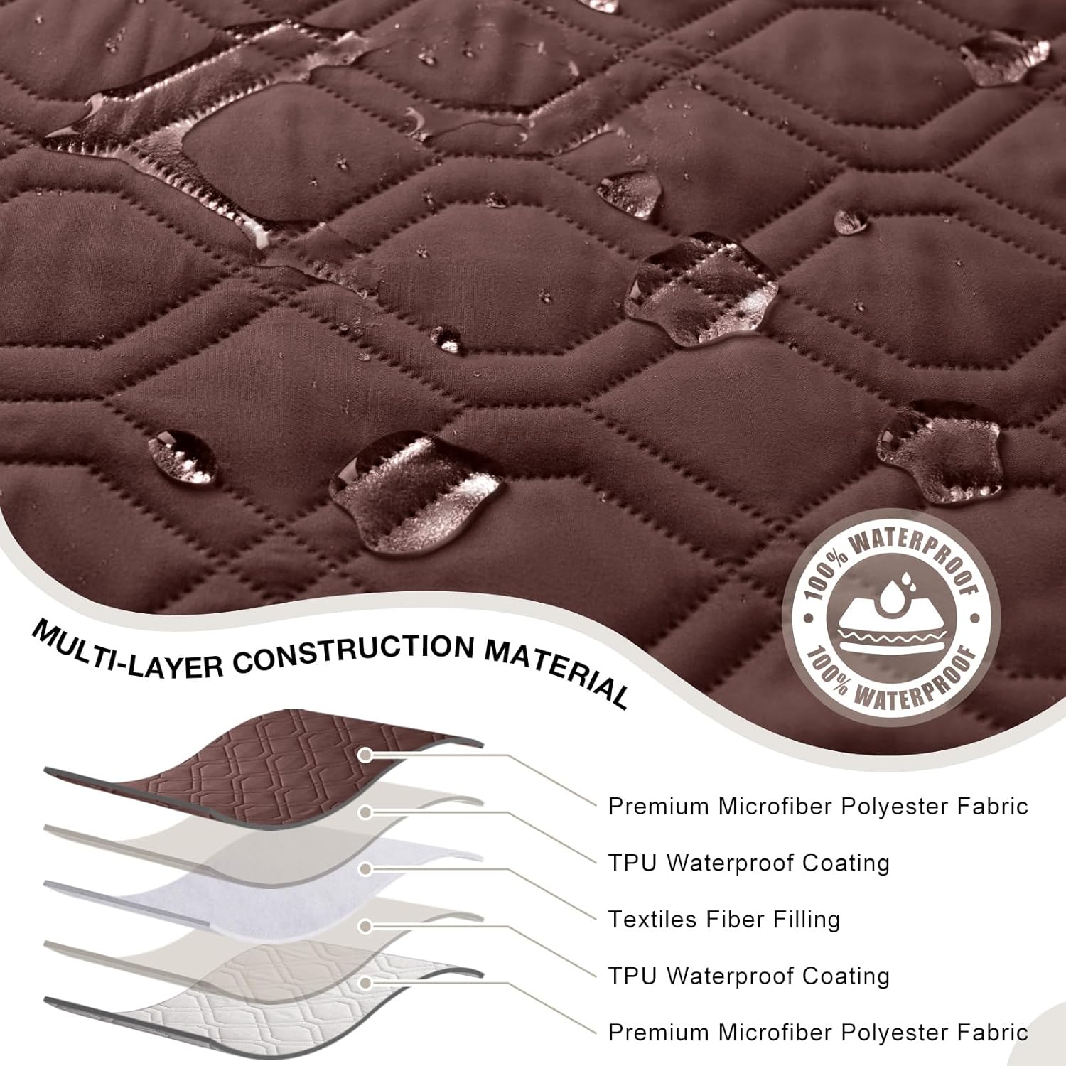 VANSOFY Recliner Chair Covers 100% Waterproof, Upgraded Split Design Furniture Protector for Pets, Dogs(Coffee)