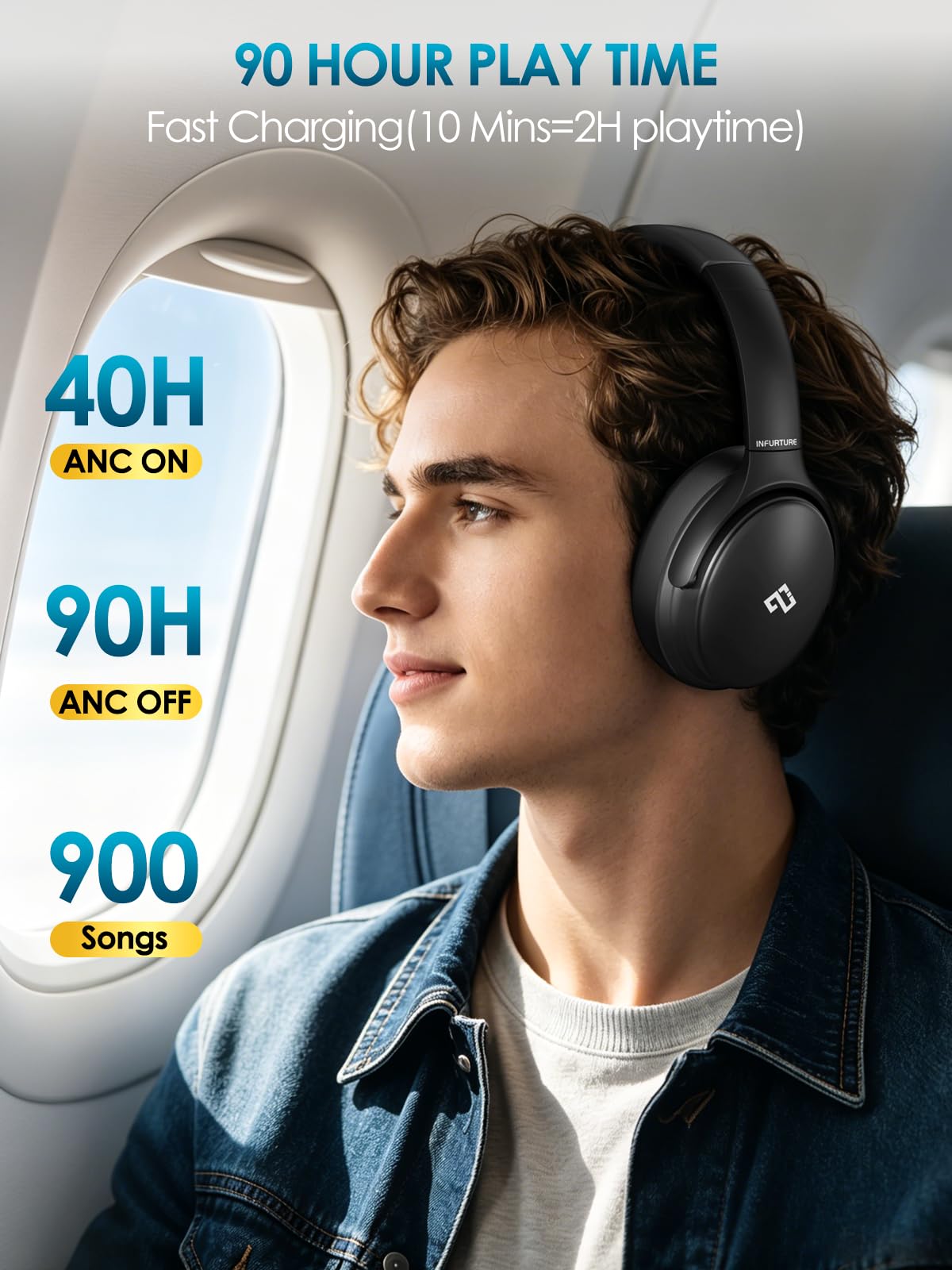 INFURTURE Over Ear Headphones Active Noise Cancelling Headphones, H1 Wireless Bluetooth Headset, Deep Bass Headset, Low Latency, 90H Playtime, Foldable Headphone for Sport Running Cool Gadgets Gift — Amazon image 4