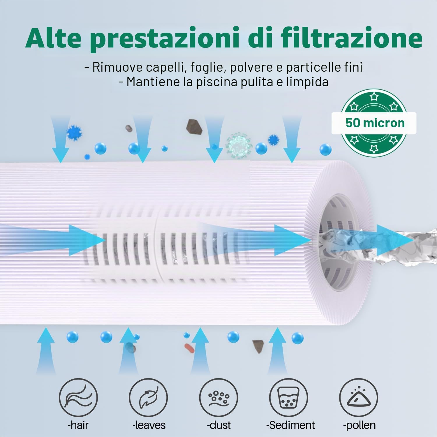 TOREAD Filtro Spa 6CH-960 sostituisce i filtri Jacuzzi J-300, J400, PJW60TL-F2S, 14081, 6000-383A, Unicel 6CH-960, Filbur FC-2800, 6540-383, Filtro per Vasca idromassaggio con Manico Chiuso