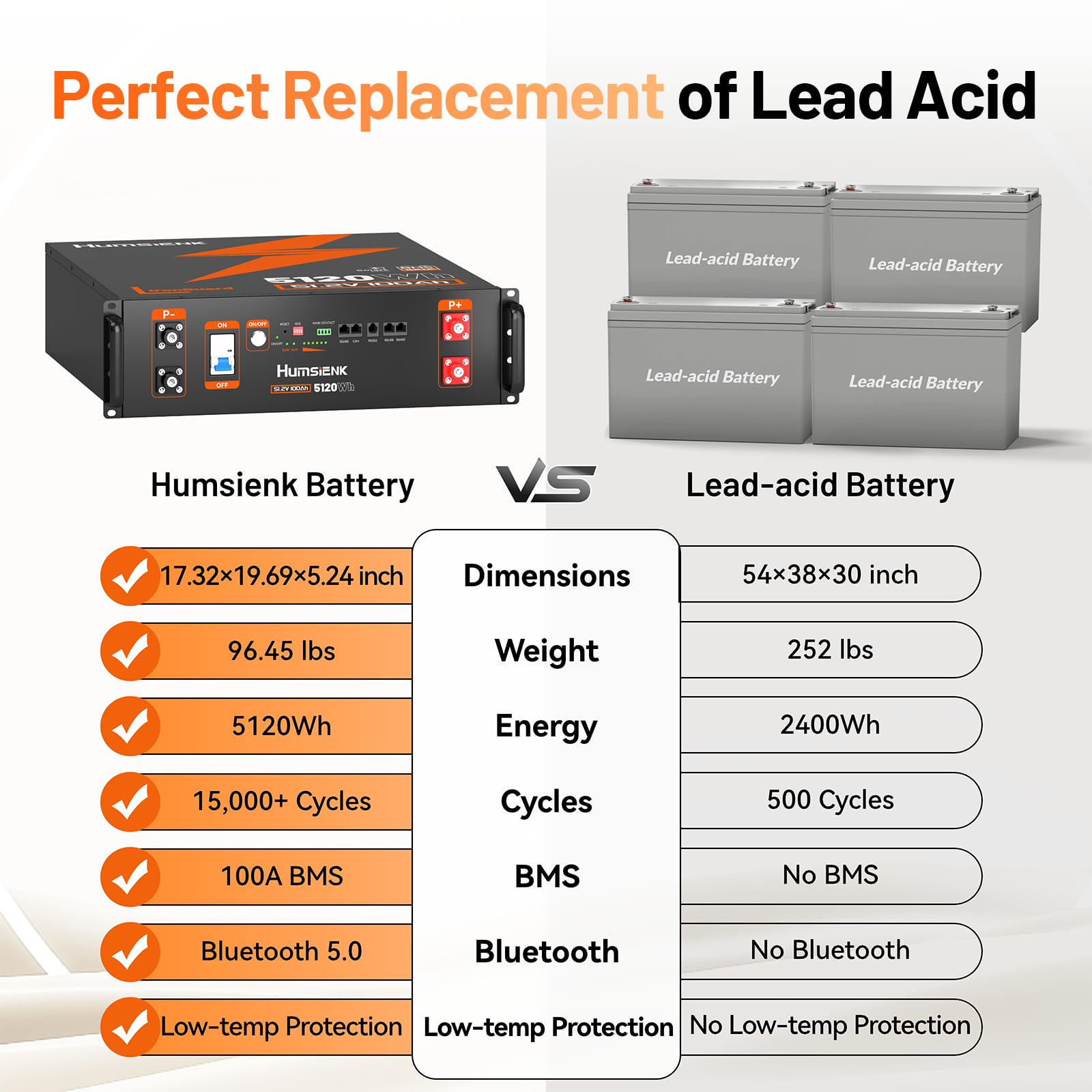 HumsiENK Akumulator LiFePO4 48V 100Ah, 5120Wh, Montaż w Szafie Serwerowej 3U, BMS 100A, Bluetooth, do Systemów Solarnych