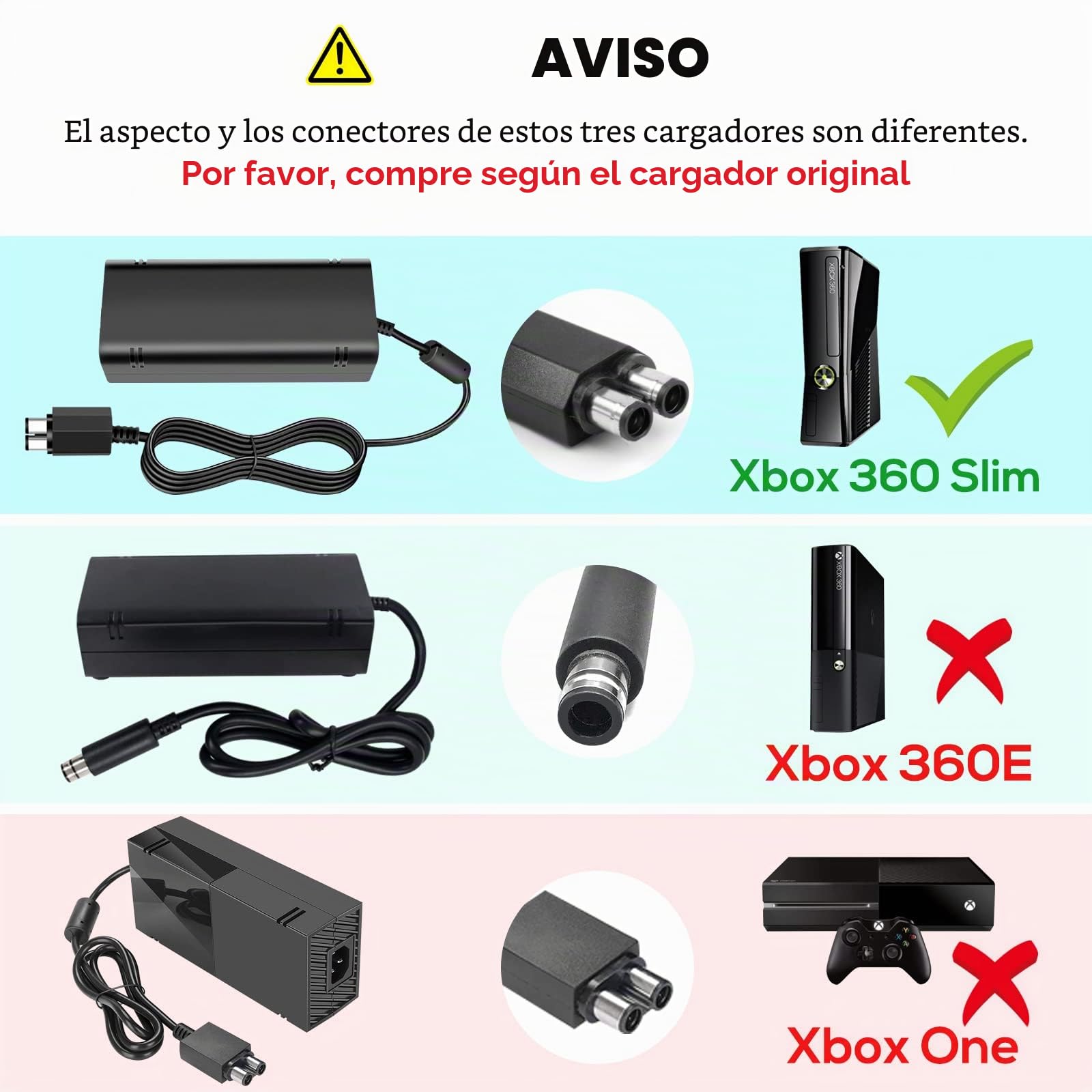 Labtec ladrillo de Fuente de alimentación para Xbox 360 Slim, Adaptador de alimentación de Repuesto para Microsoft Xbox 360 Slim Consola EU