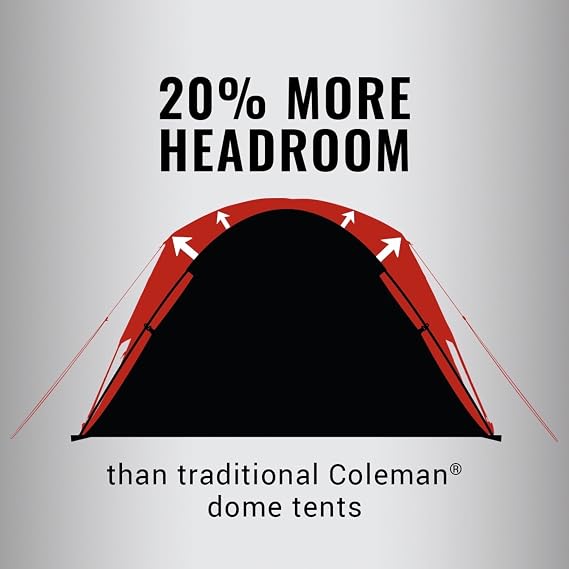 Coleman Skydome Tent with 5 Minute Setup, 2/4/6/8-Person Weatherproof Tent with Rainfly & Carry Bag, 20% More Headroom Than Traditional Canopies