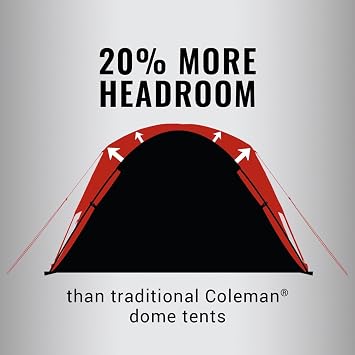 Coleman Skydome Tent with 5 Minute Setup, 2/4/6/8-Person Weatherproof Tent with Rainfly & Carry Bag, 20% More Headroom Than Traditional Canopies