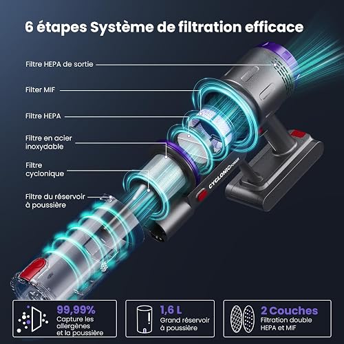 Circlio Aspirateur Balai sans Fil 600W/58000Pa/75min, Aspirateur sans Fil Puissant avec Tuyau Extensible 1m Désenfileur de Poils d'animal, Tube Pliable, pour Tapis, Poils Animaux, Sol Dur et Voiture - 7