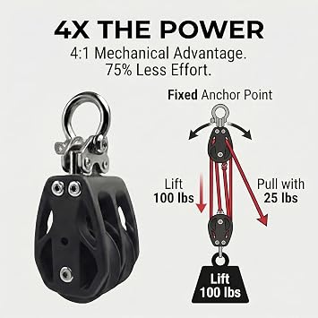 Helffer Double Pulley Block (35mm / 50mm), Silent Reinforced Nylon Twin Wheels & 316 Stainless Steel Hardware, Heavy Duty Fixed Eye Rigging Roller for Block and Tackle, Kayak Anchor & Awning