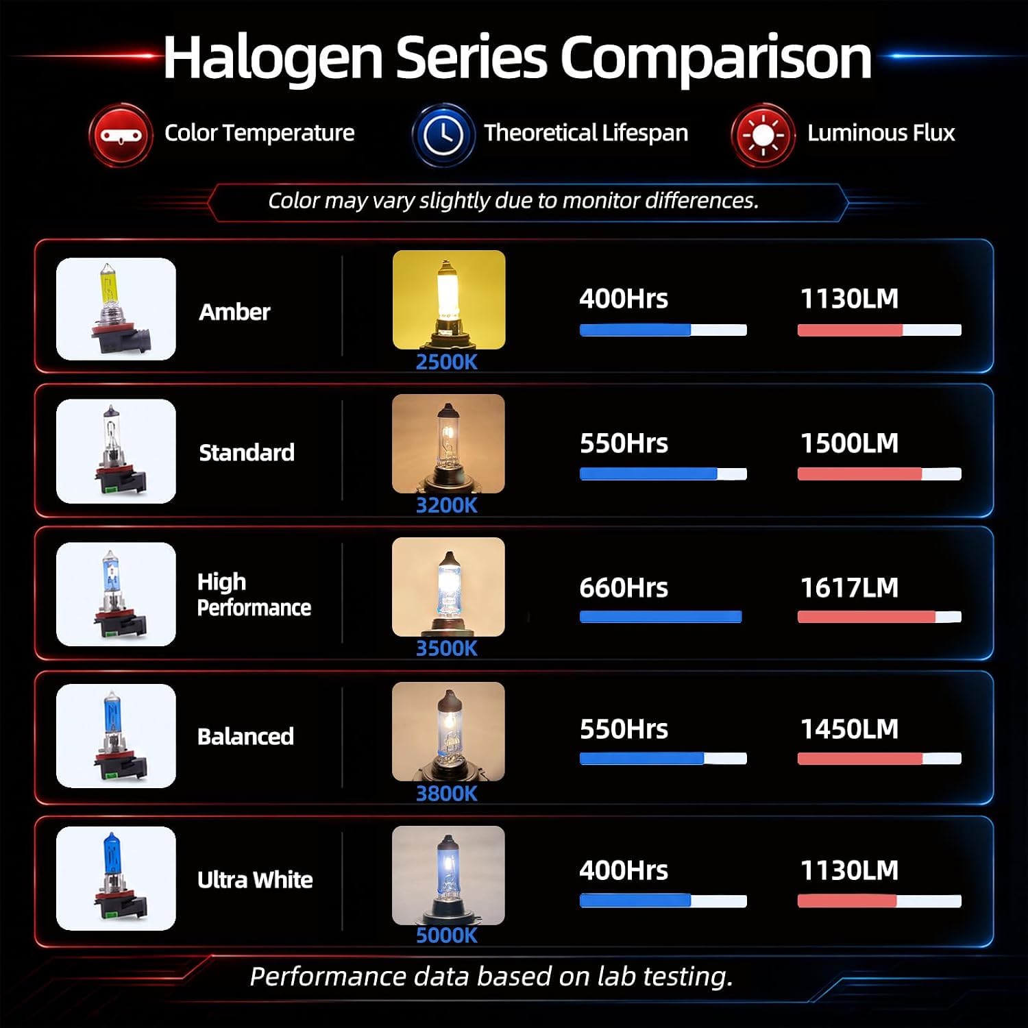 Sinoparcel HIR2/9012 Ampoule Halogène de Phare, Lot de 2 | Lampe pour Feux de Route et Croisement Voiture, 3800K Jaune 55W DC 12V