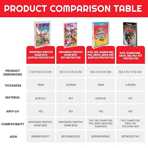 Miniatura 9 de EVORETRO Acrylic Display Case Compatible for Nintendo Switch Games - Clear Game Box Protector with UV Protection - 4MM Thick Protective Case for