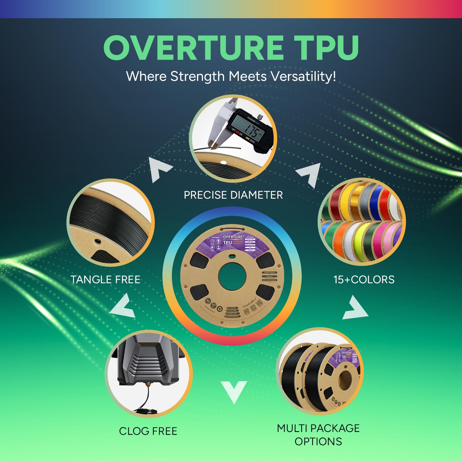 OVERTURE TPU Filament 1.75mm, Bobine de 1kg(2,2lbs), 95A TPU Précision dimensionnelle +/- 0,02 mm (Noir)