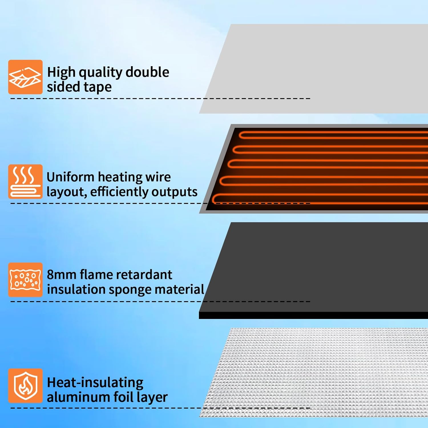 Boltigen 3pcs RV Water Tank Heater Pad, 12V/13.5V Thicker Heating Anti-Freeze Pad Kit with Automatic Thermostat & On/Off Switch for RV Holding Tanks Up to 50 Gallons, Camper, Trailer, Boat, Motorhome