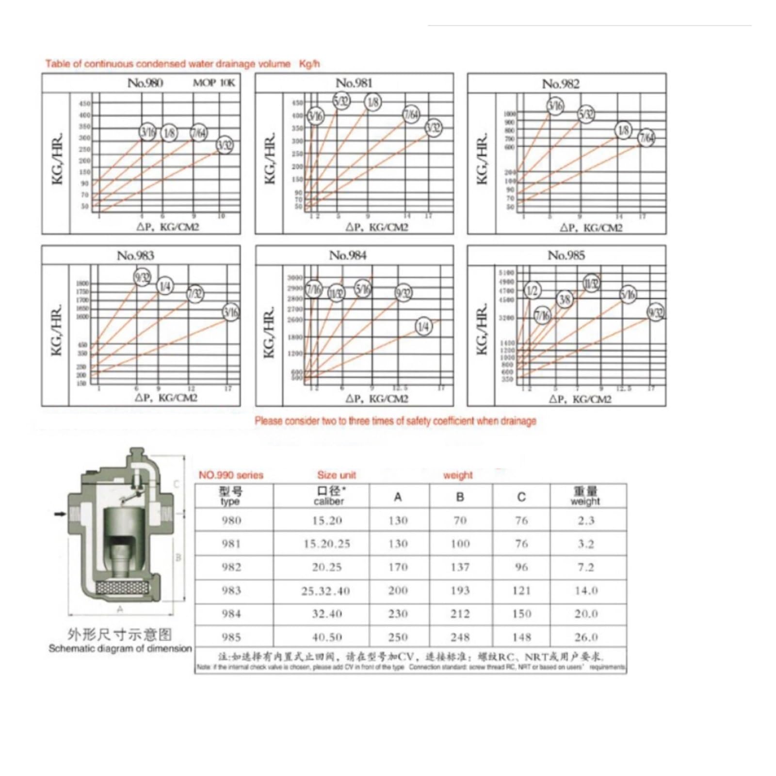 DSC - Sifone per vapore a secchio invertito, 980 Disp250 kg, 981DN15 Disp450 kg, 981DN20 Disp450 kg, 981DN25 Disp450 kg (981DN15 Disp450 kg)