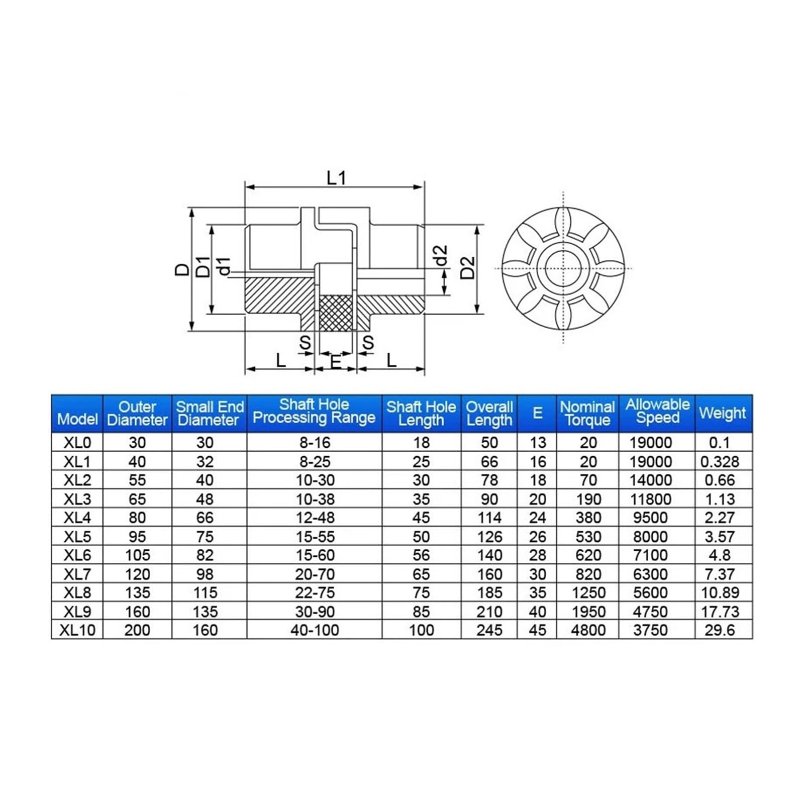 Giunti 45 Materiale Acciaio Stella Giunti Elastici XL10 Giunti Prugna(20mm)